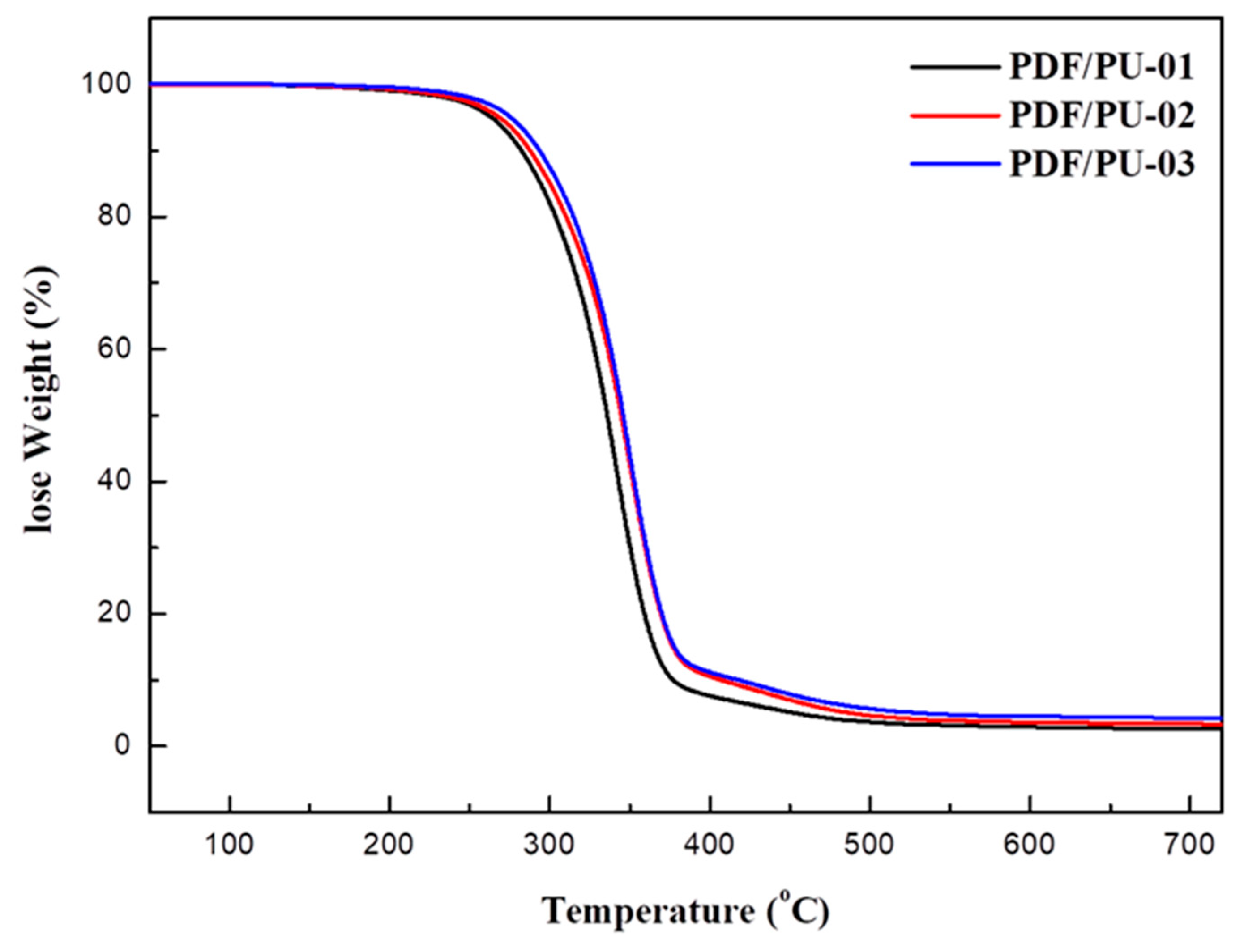 Polymers 10 01292 g013