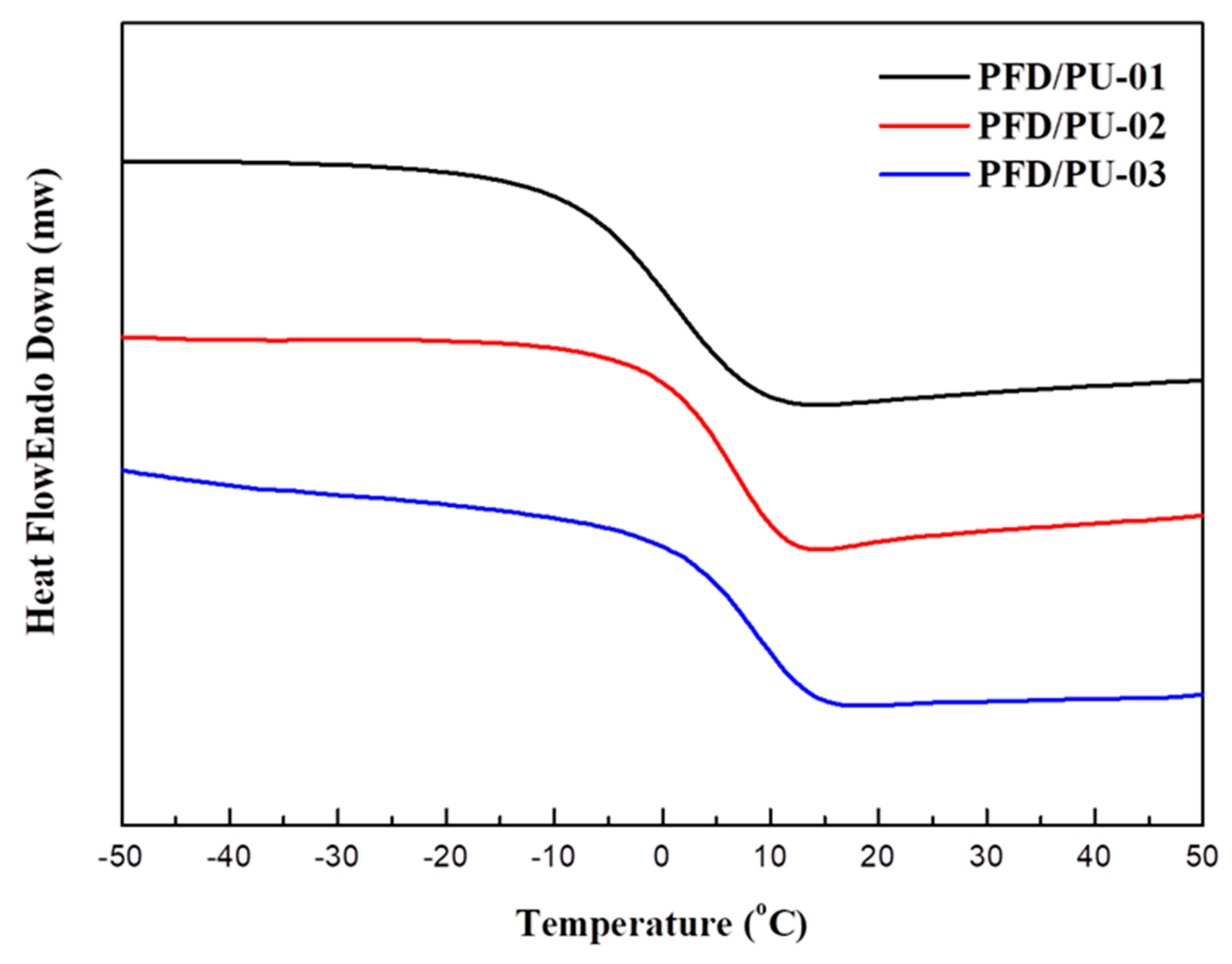 Polymers 10 01292 g014
