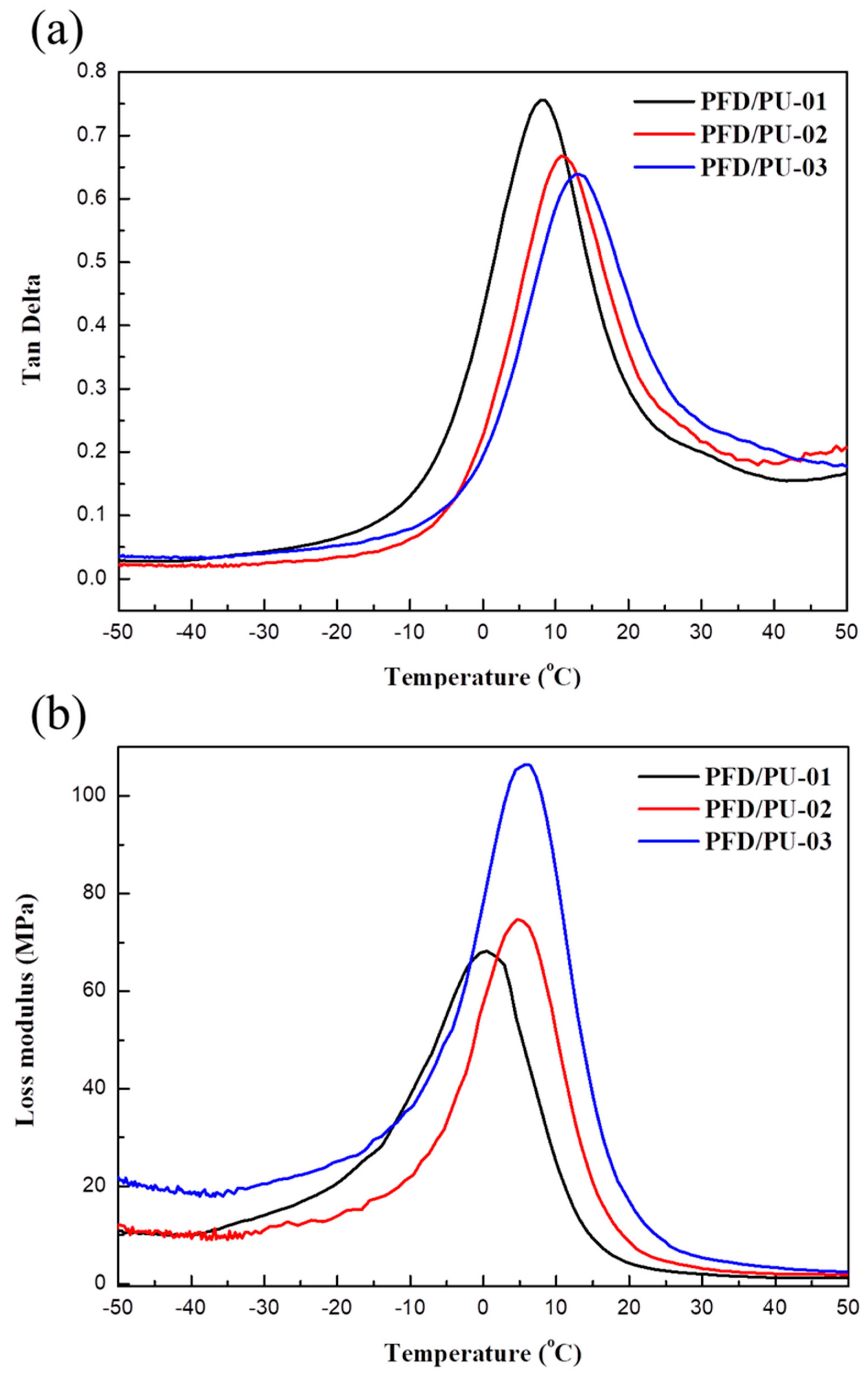 Polymers 10 01292 g015