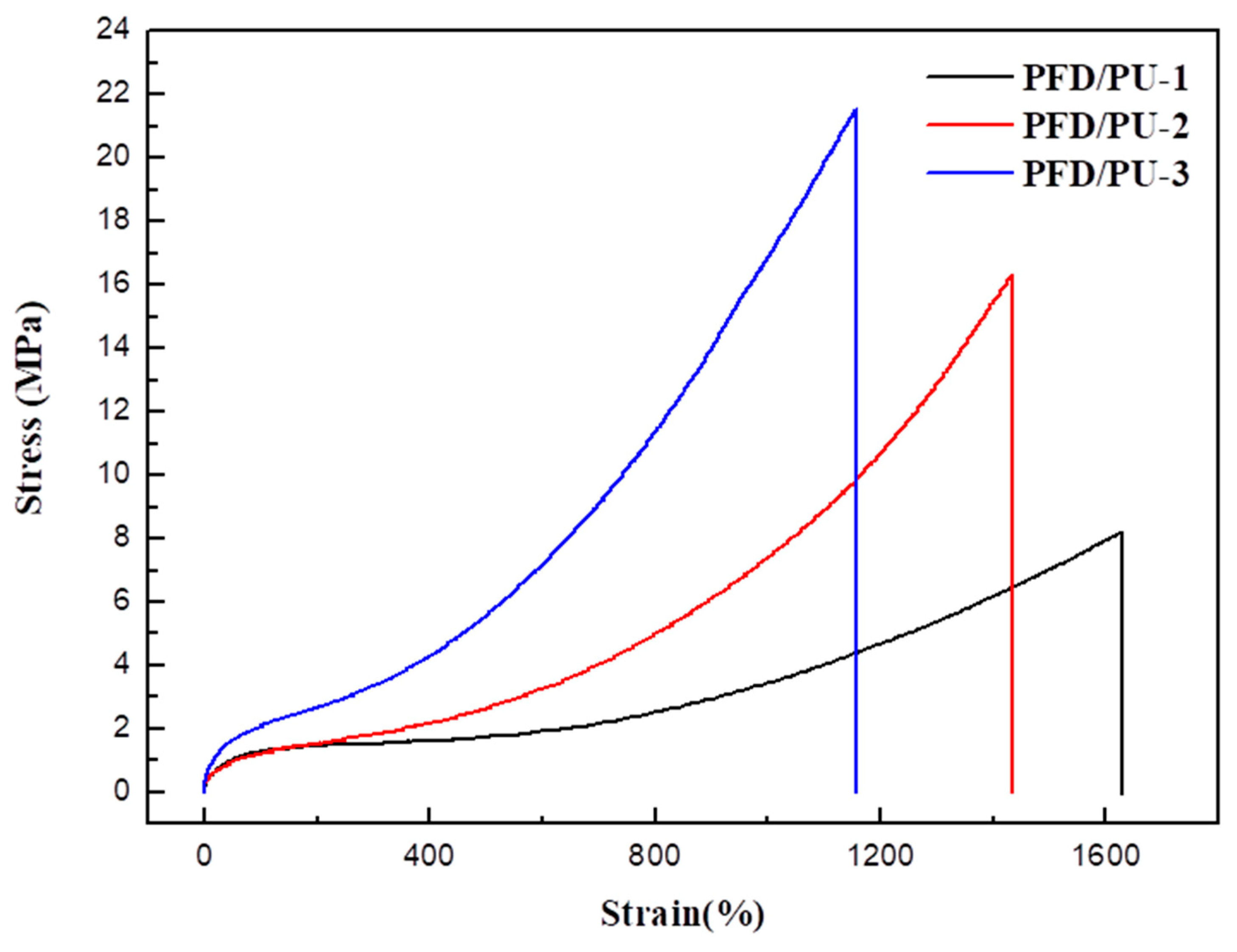Polymers 10 01292 g016