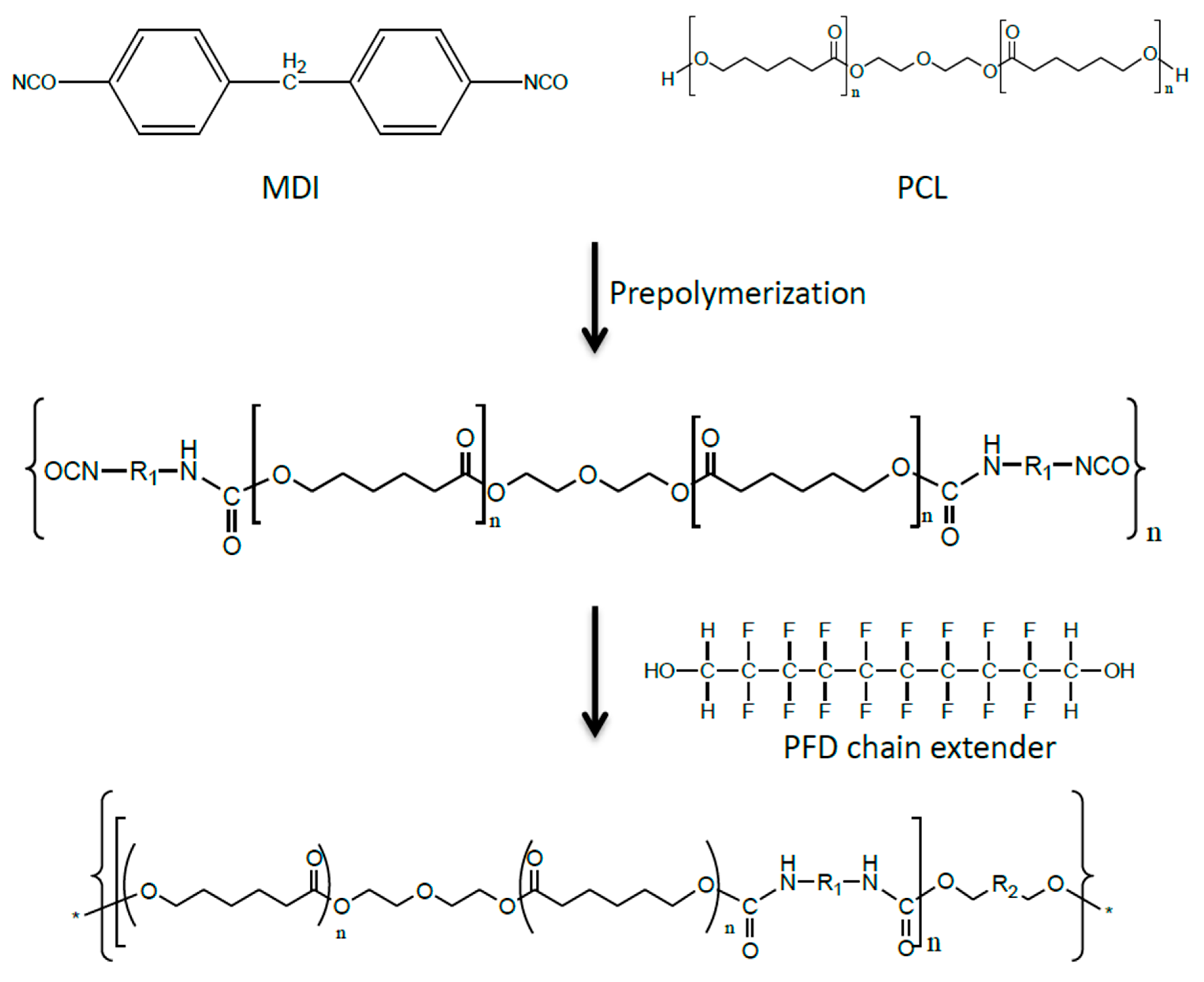 Polymers 10 01292 sch001