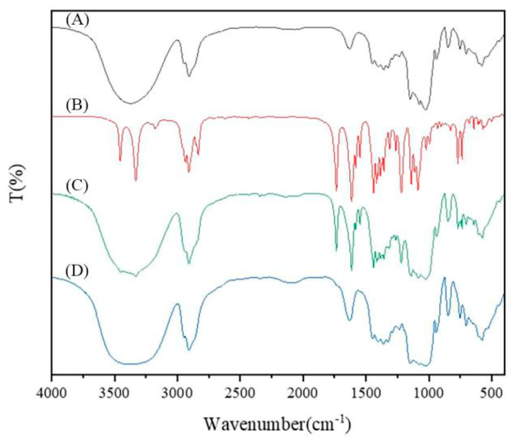 Polymers 10 01294 g005 Polymers 10 01294 g005