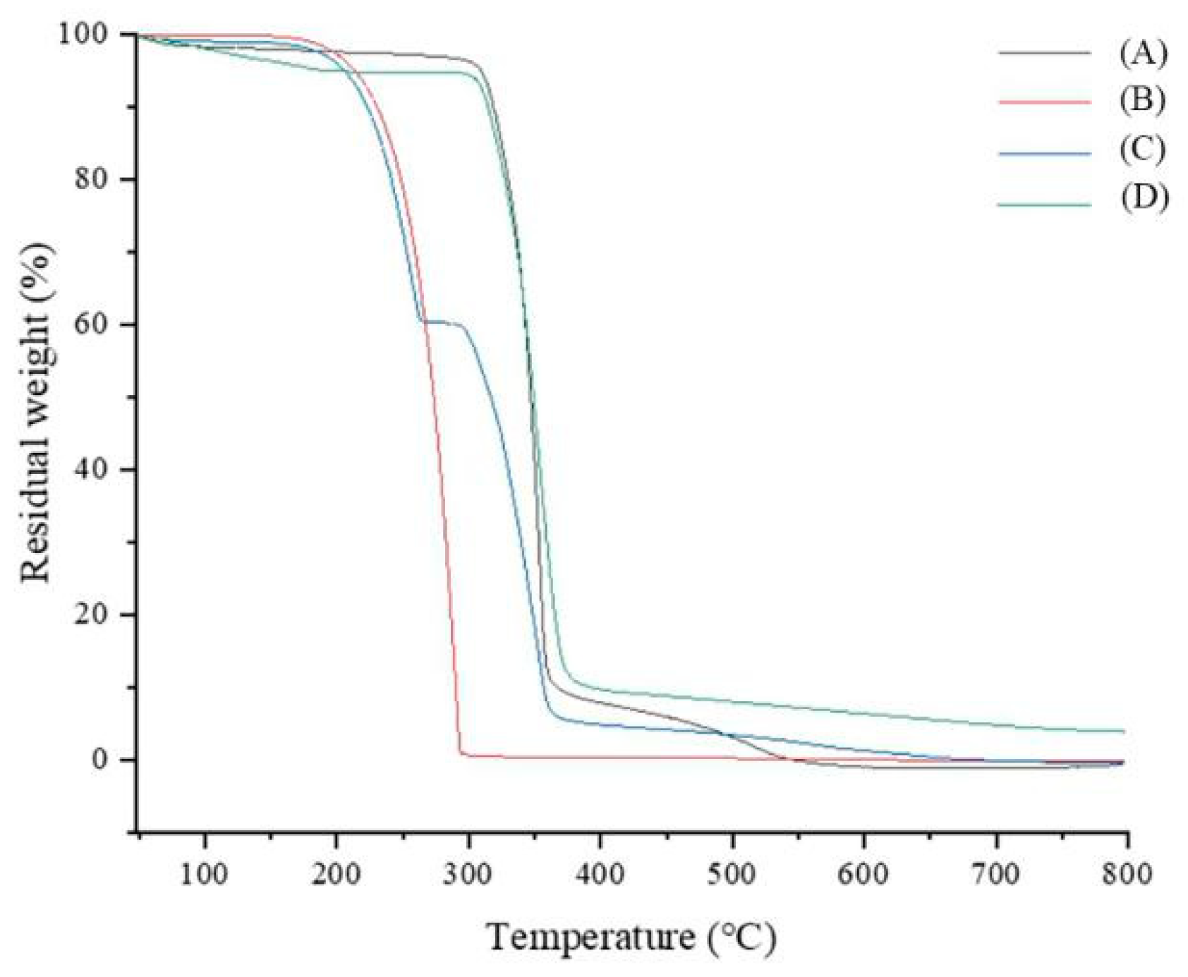 Polymers 10 01294 g007 Polymers 10 01294 g007