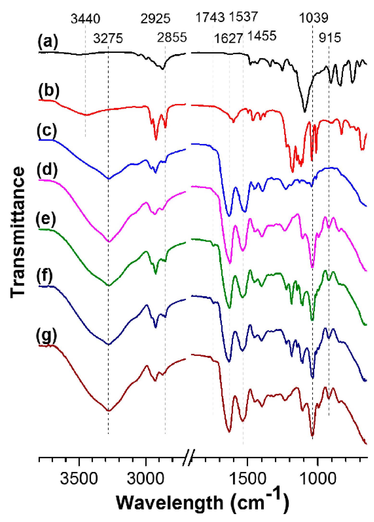 Polymers 10 01300 g003