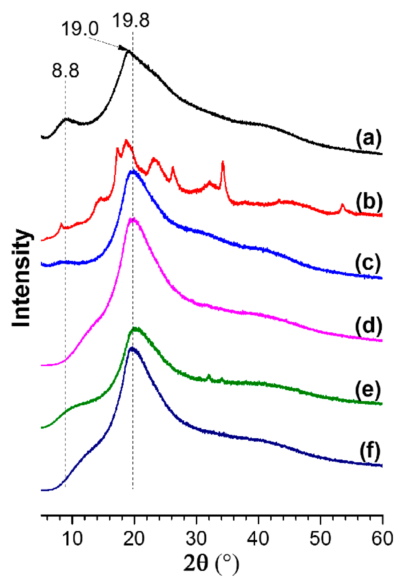 Polymers 10 01300 g005