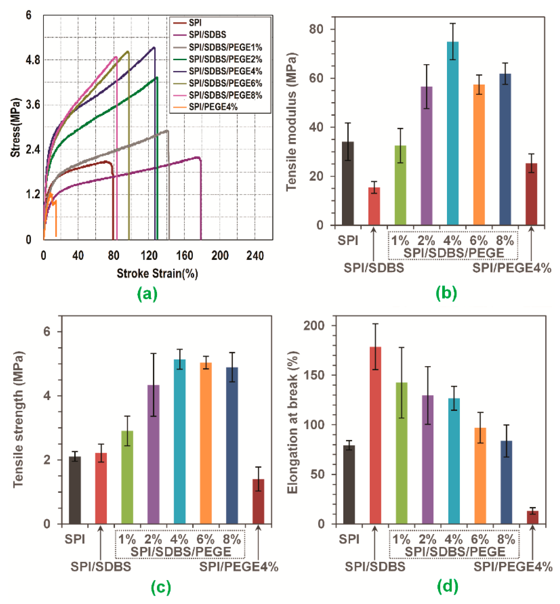 Polymers 10 01300 g007