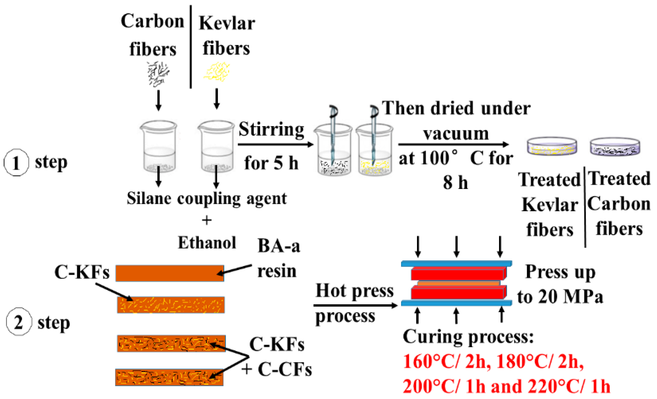 Polymers 10 01308 g001