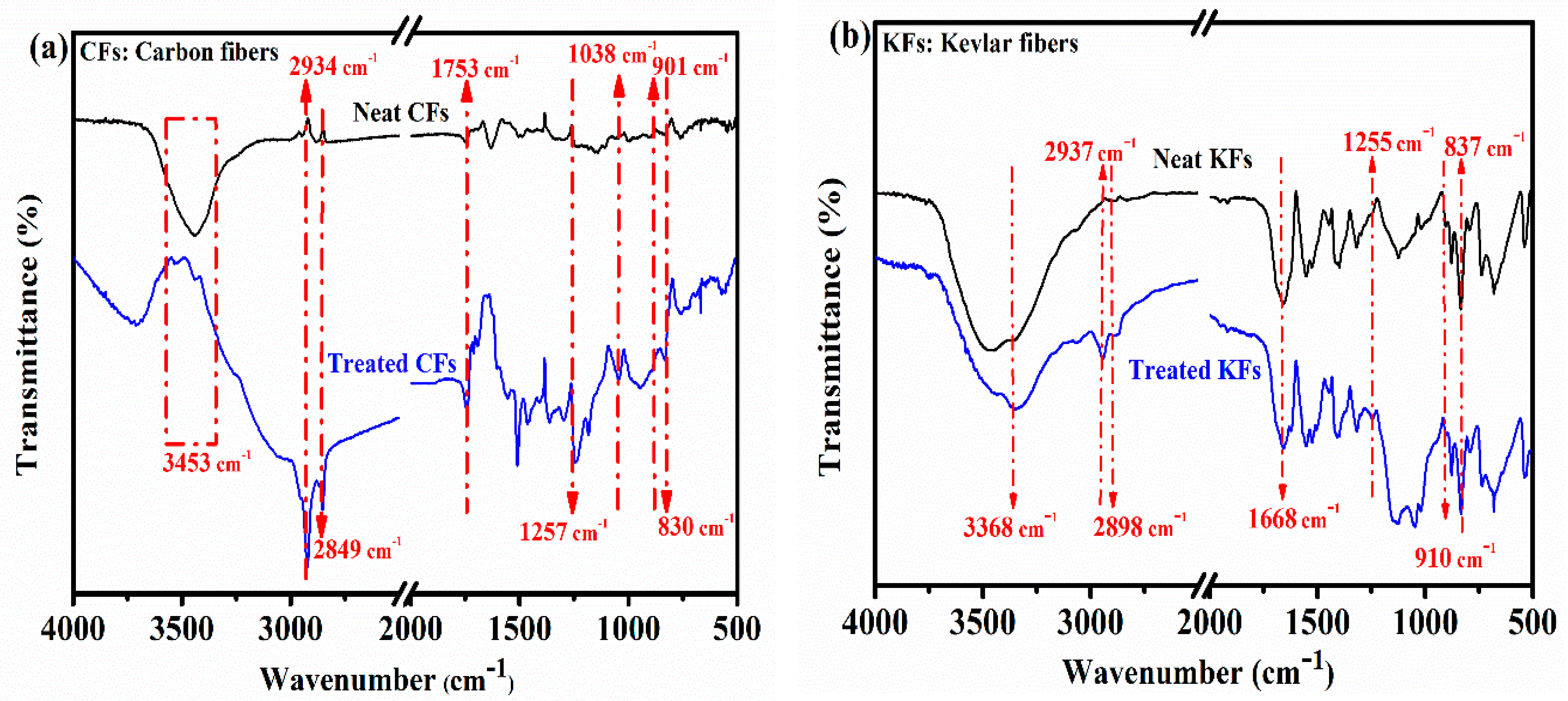 Polymers 10 01308 g002