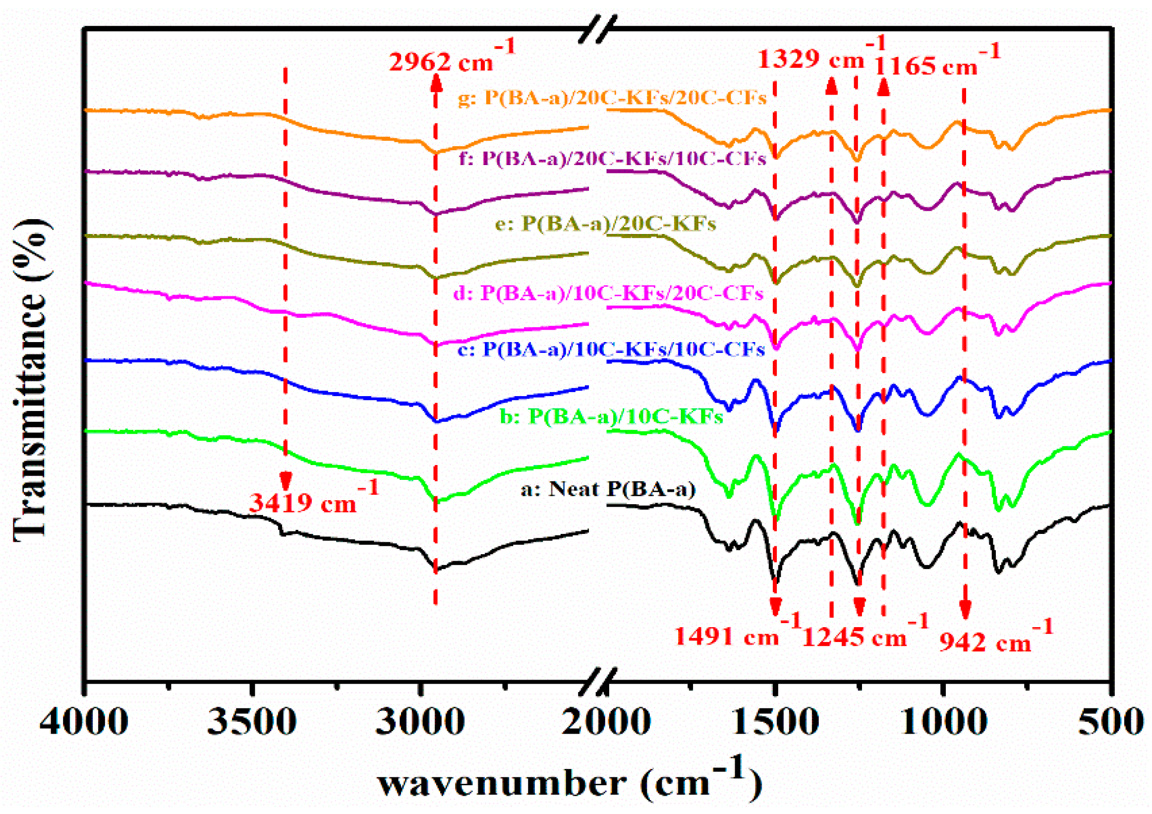 Polymers 10 01308 g003
