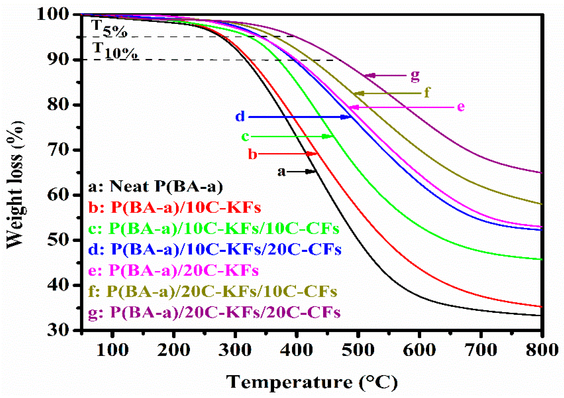 Polymers 10 01308 g004