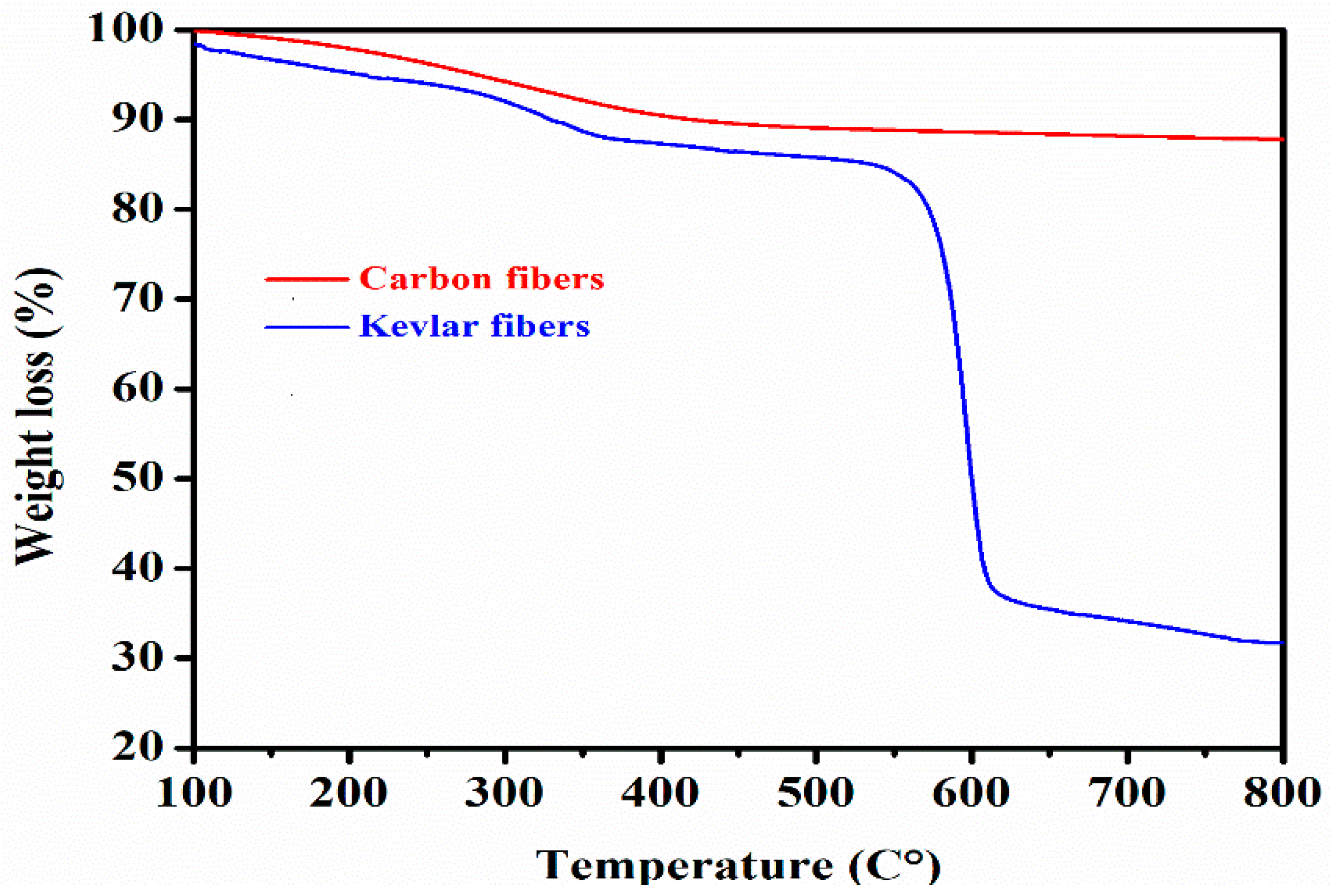 Polymers 10 01308 g005