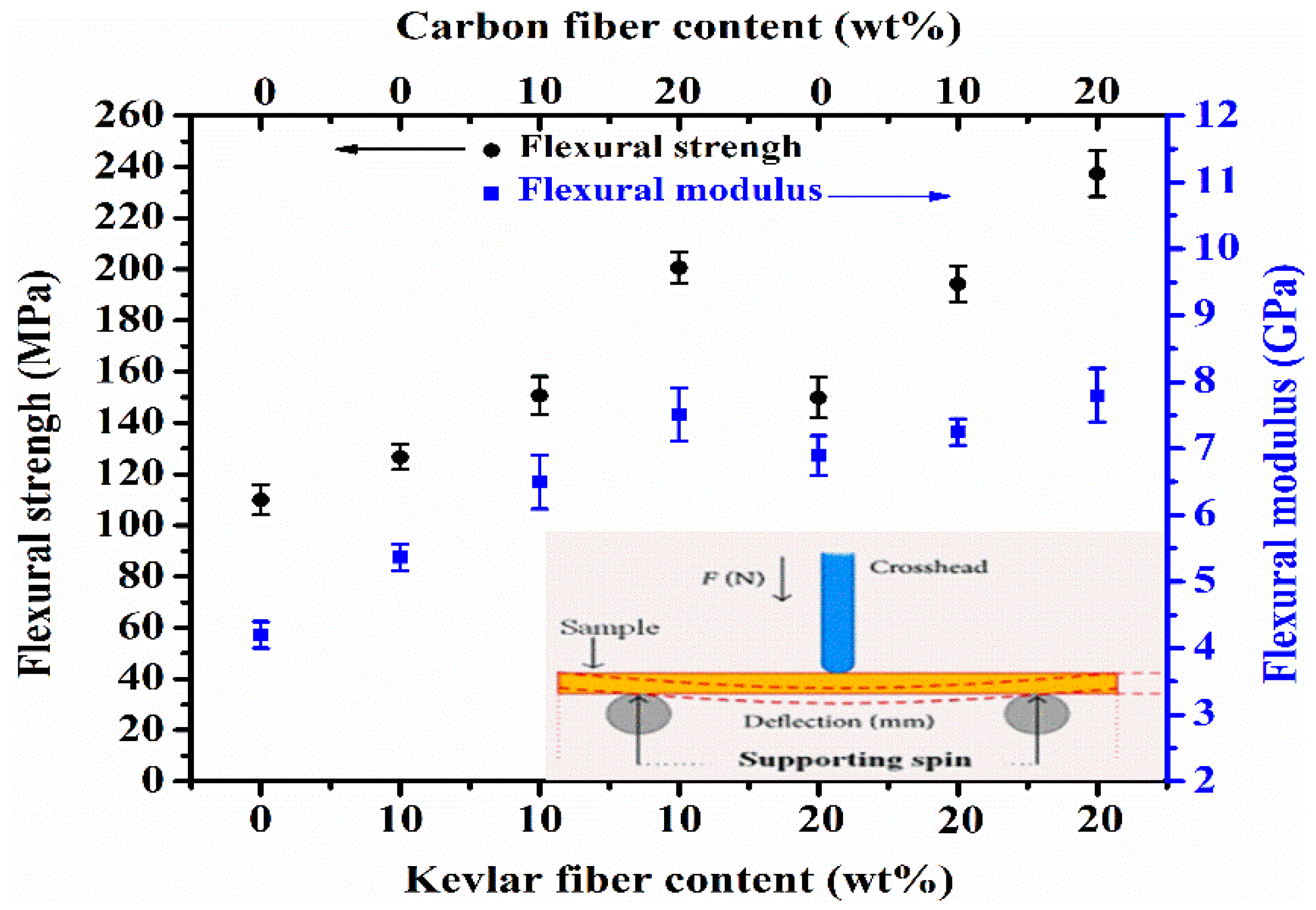 Polymers 10 01308 g006