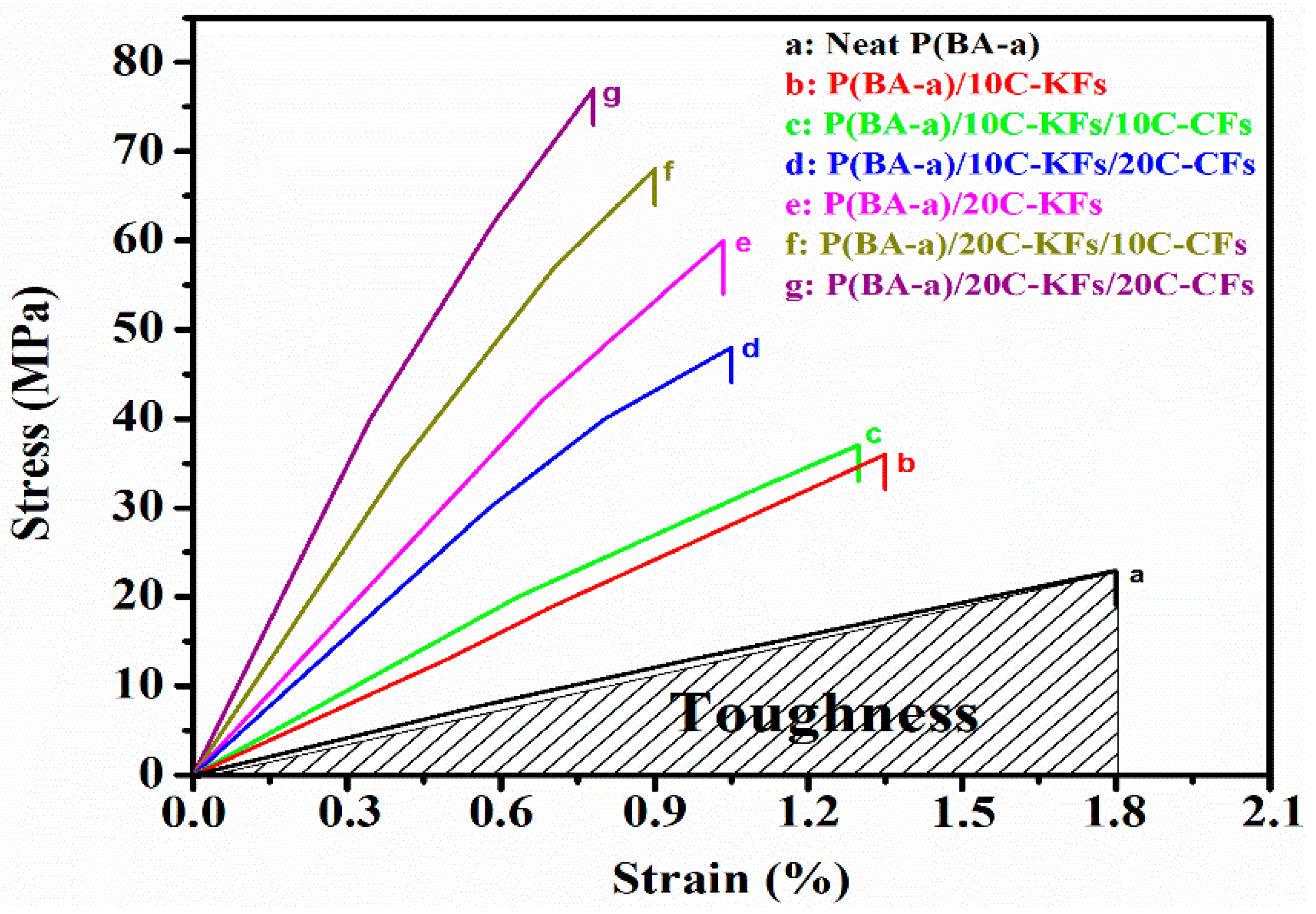 Polymers 10 01308 g007