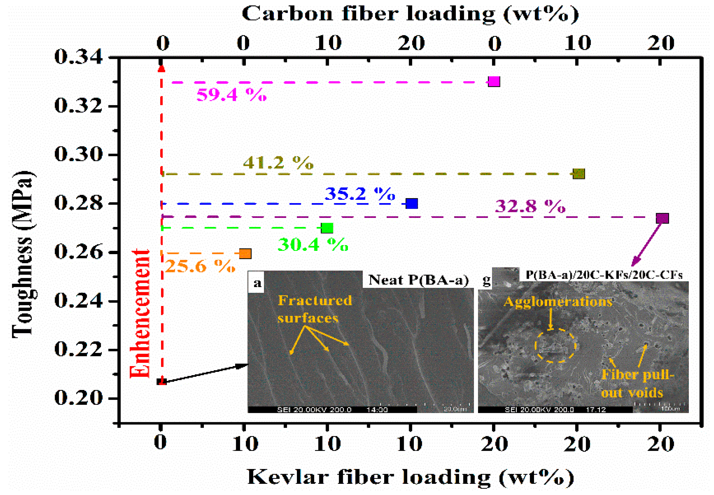 Polymers 10 01308 g008
