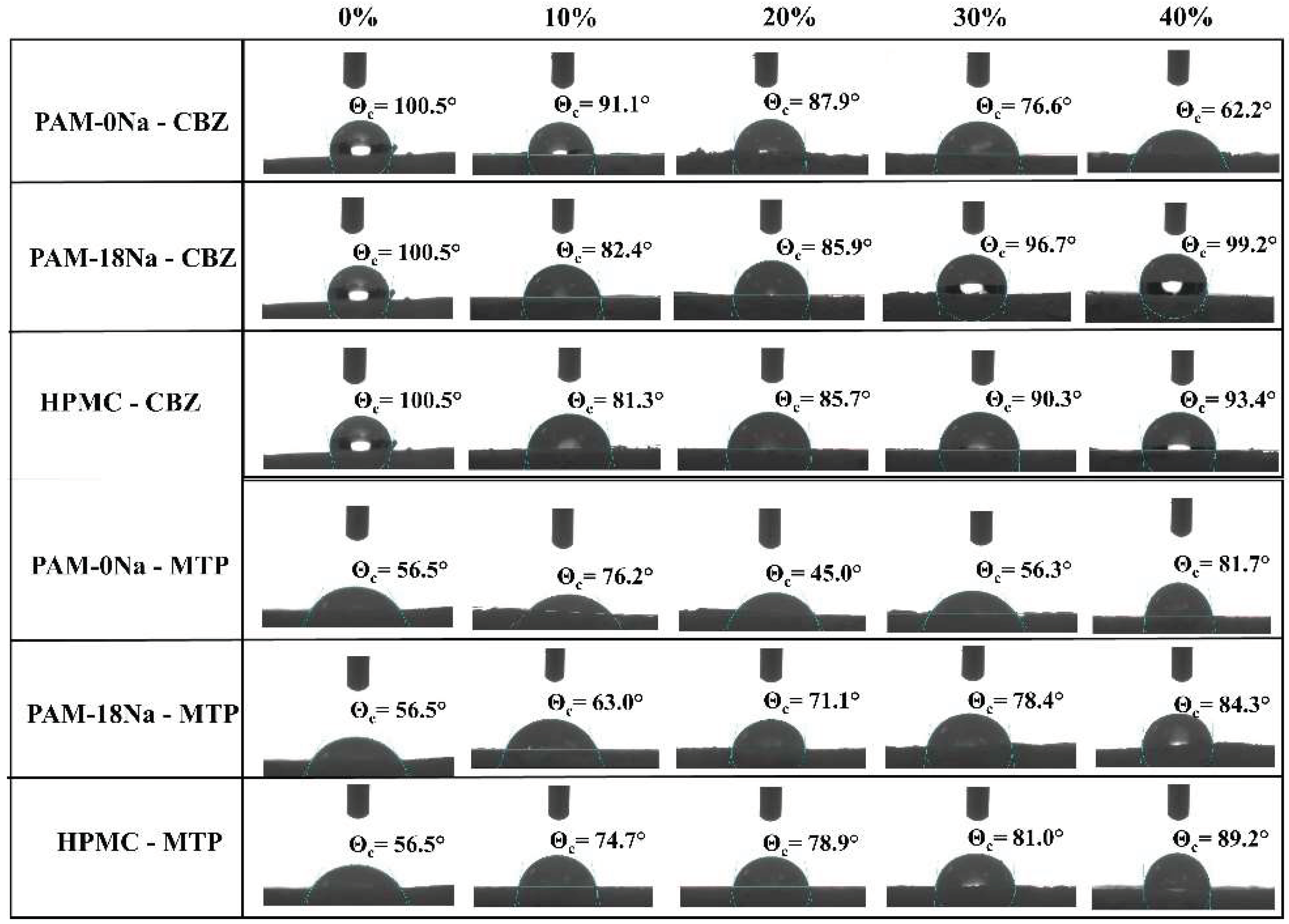 Polymers 10 01313 g003