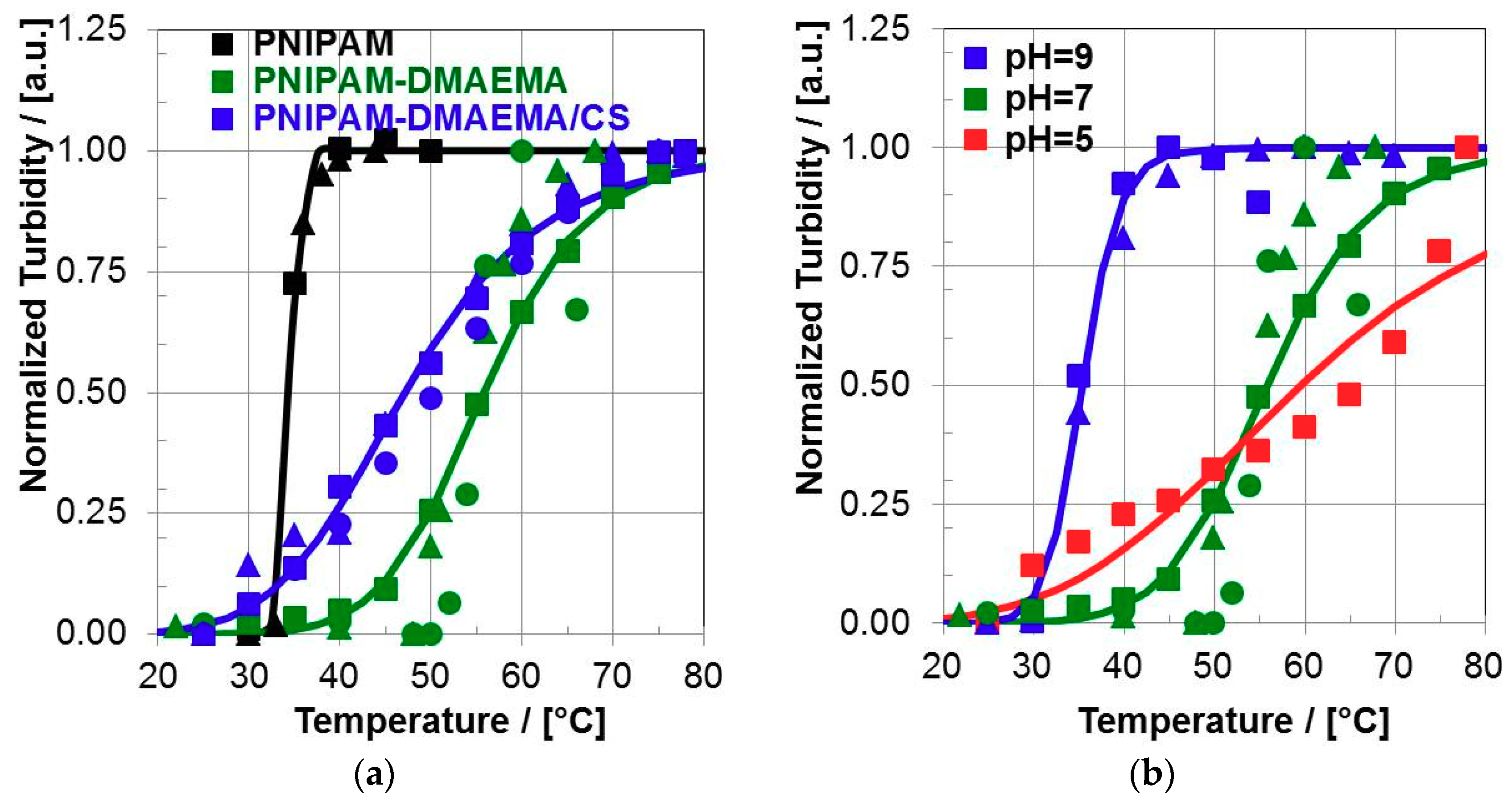 Polymers 10 01314 g002