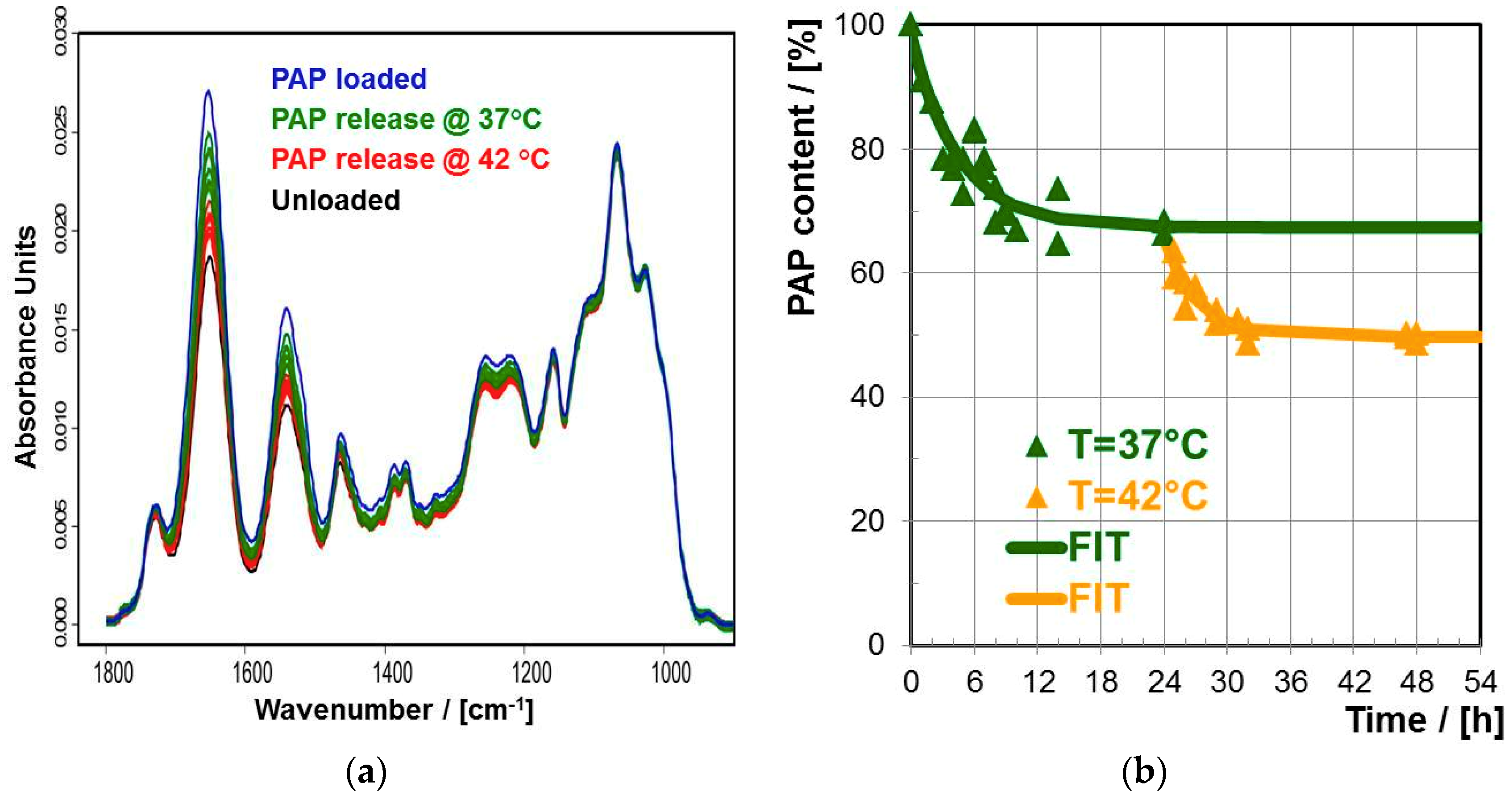 Polymers 10 01314 g006