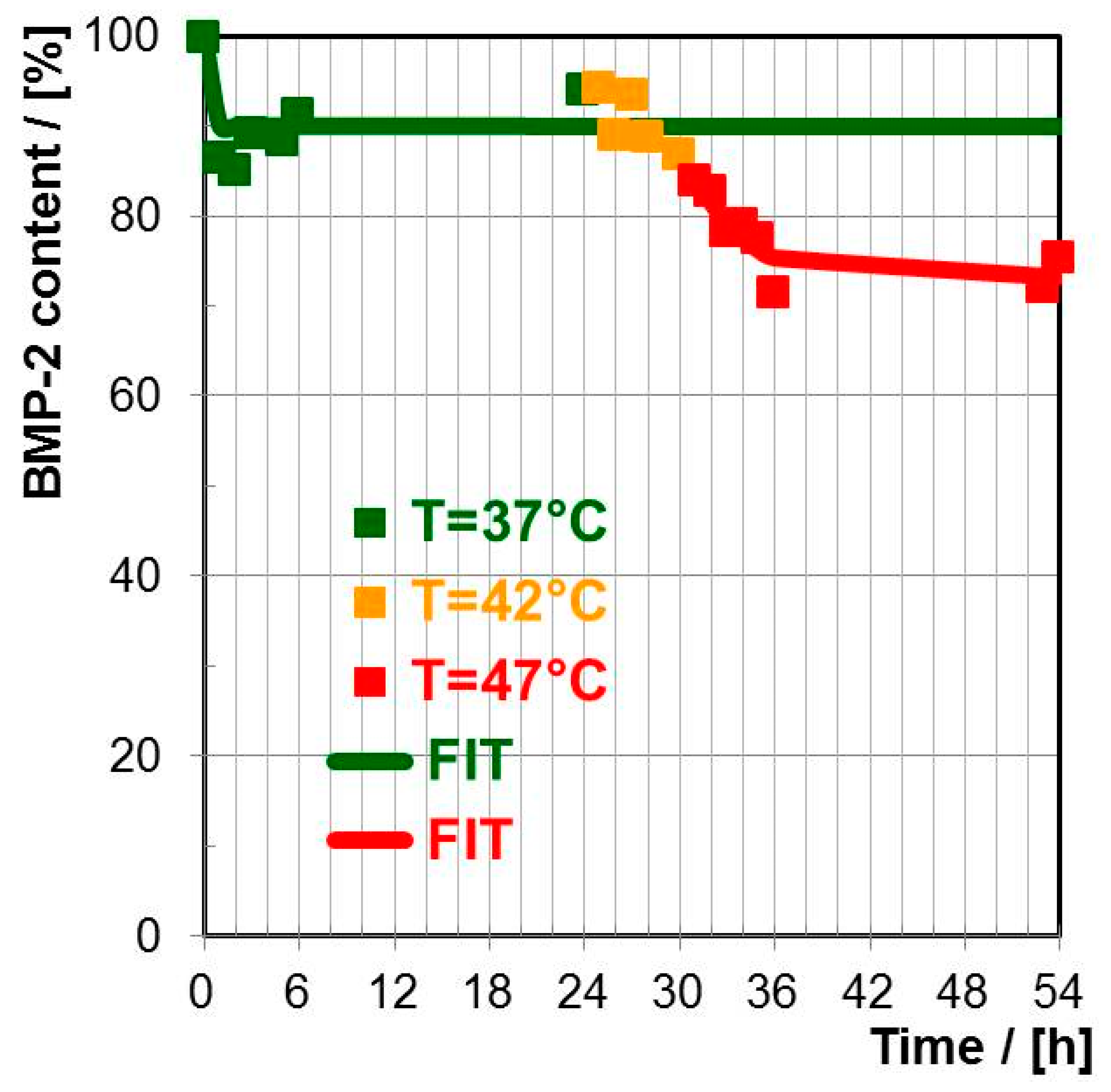 Polymers 10 01314 g007