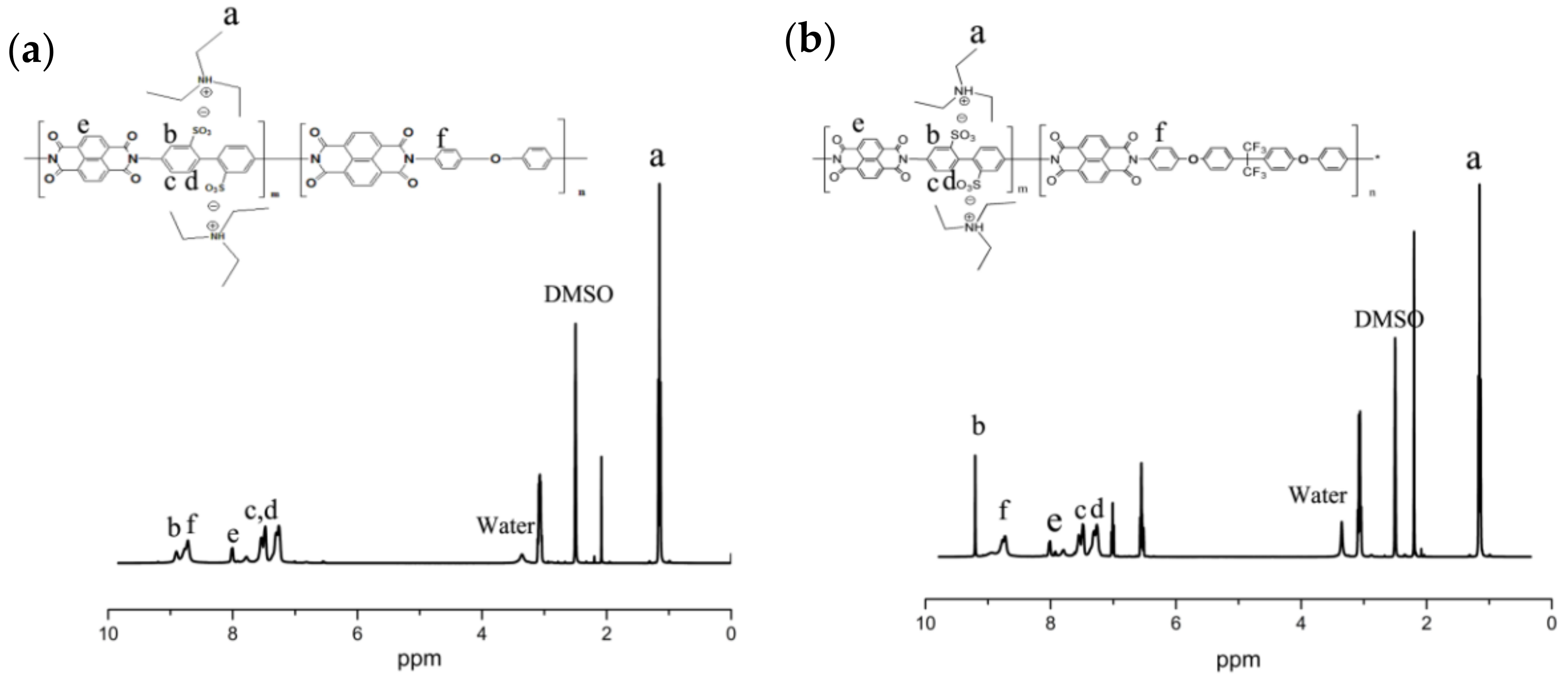 Polymers 10 01315 g002 Polymers 10 01315 g002
