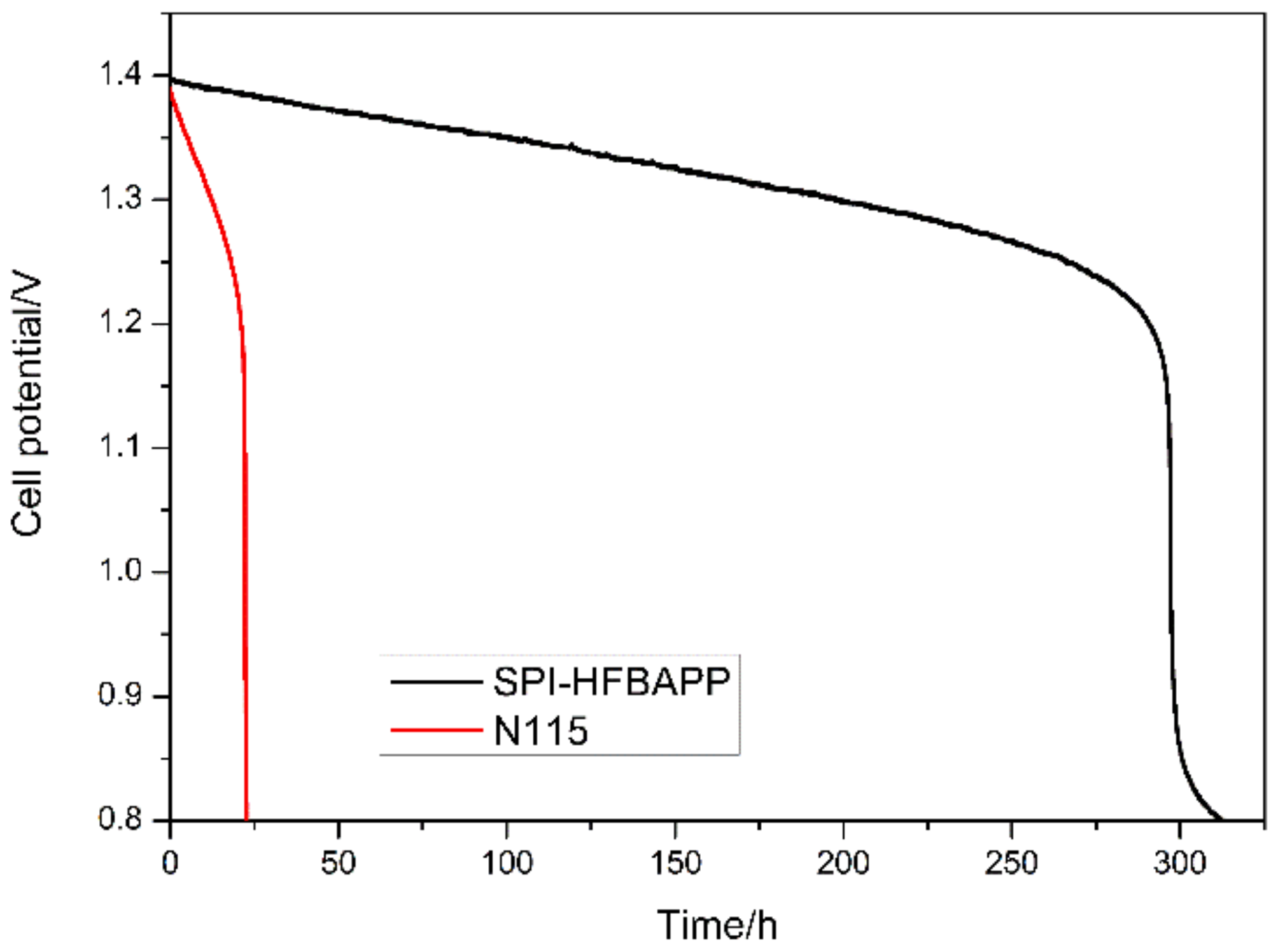 Polymers 10 01315 g006 Polymers 10 01315 g006