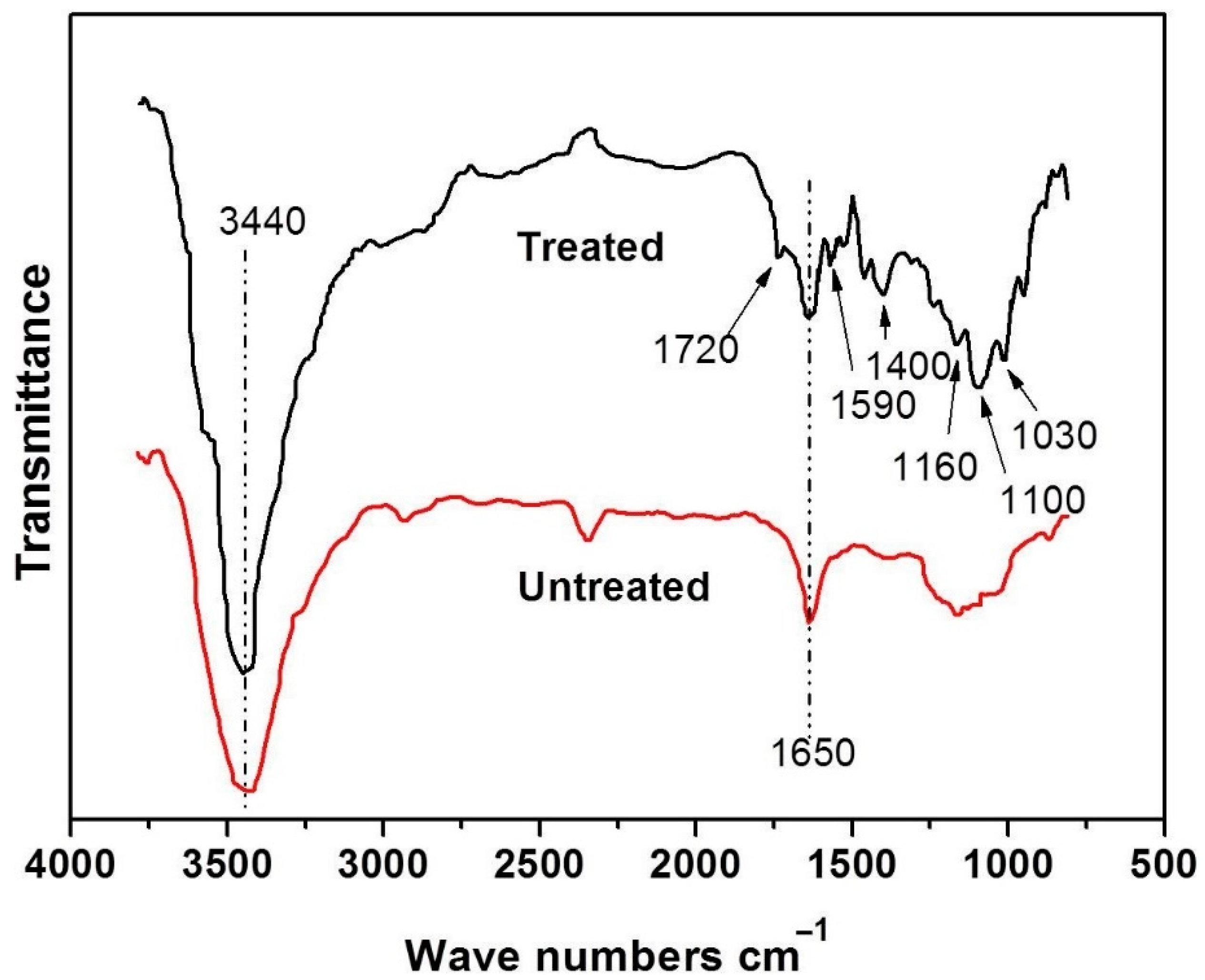 Polymers 10 01319 g002