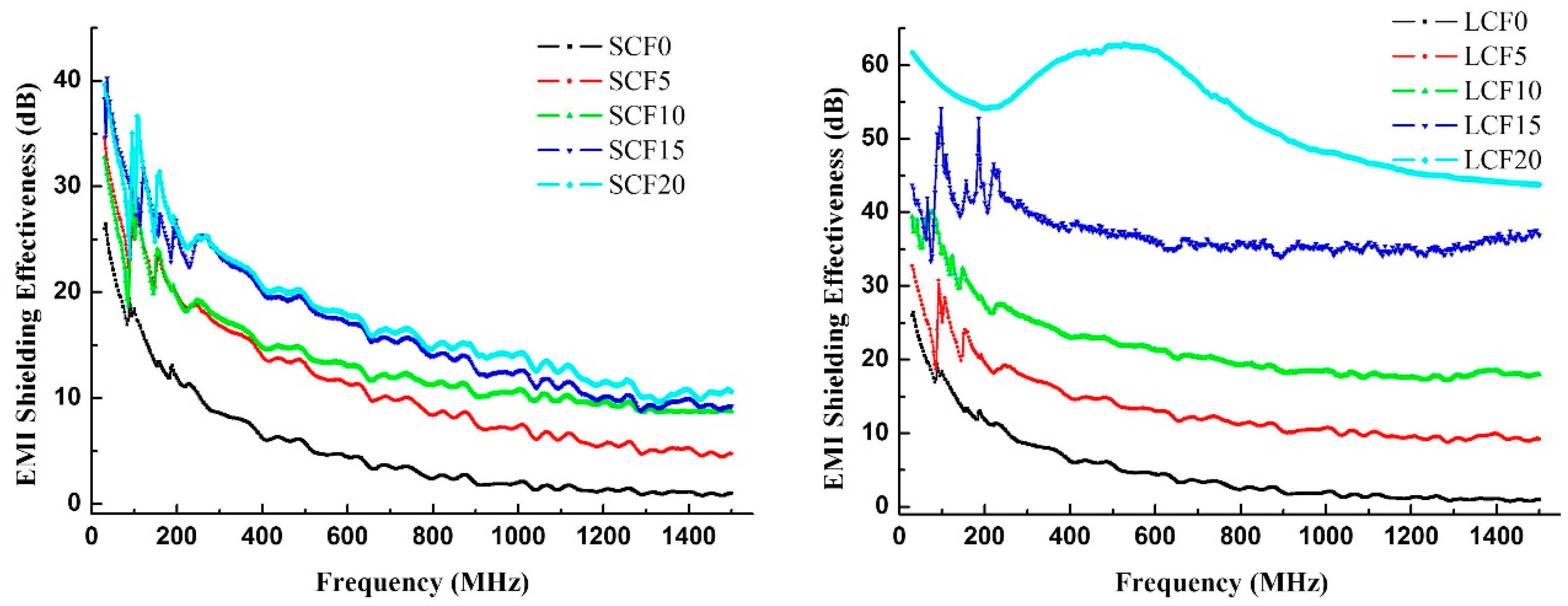 Polymers 10 01319 g005