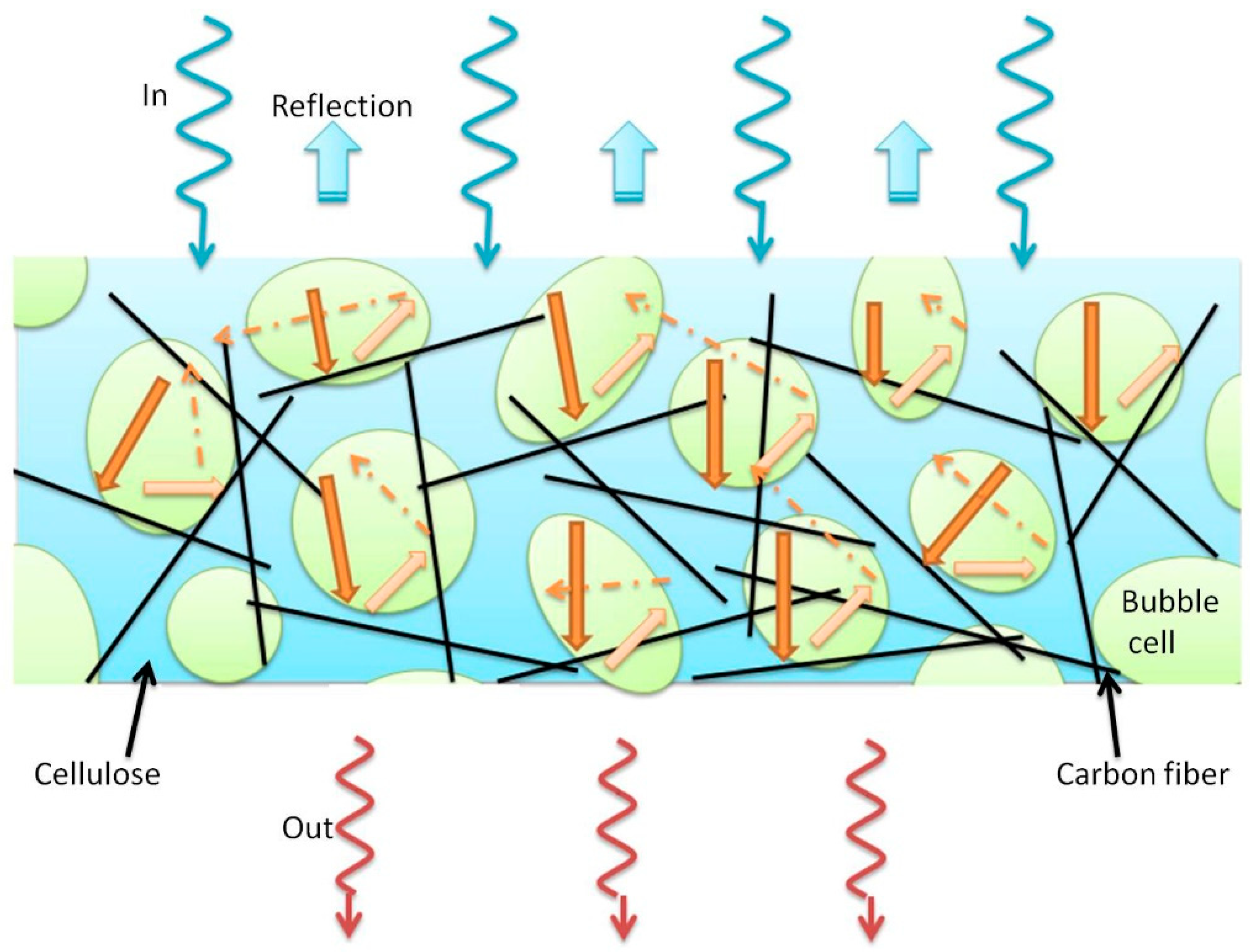 Polymers 10 01319 g006
