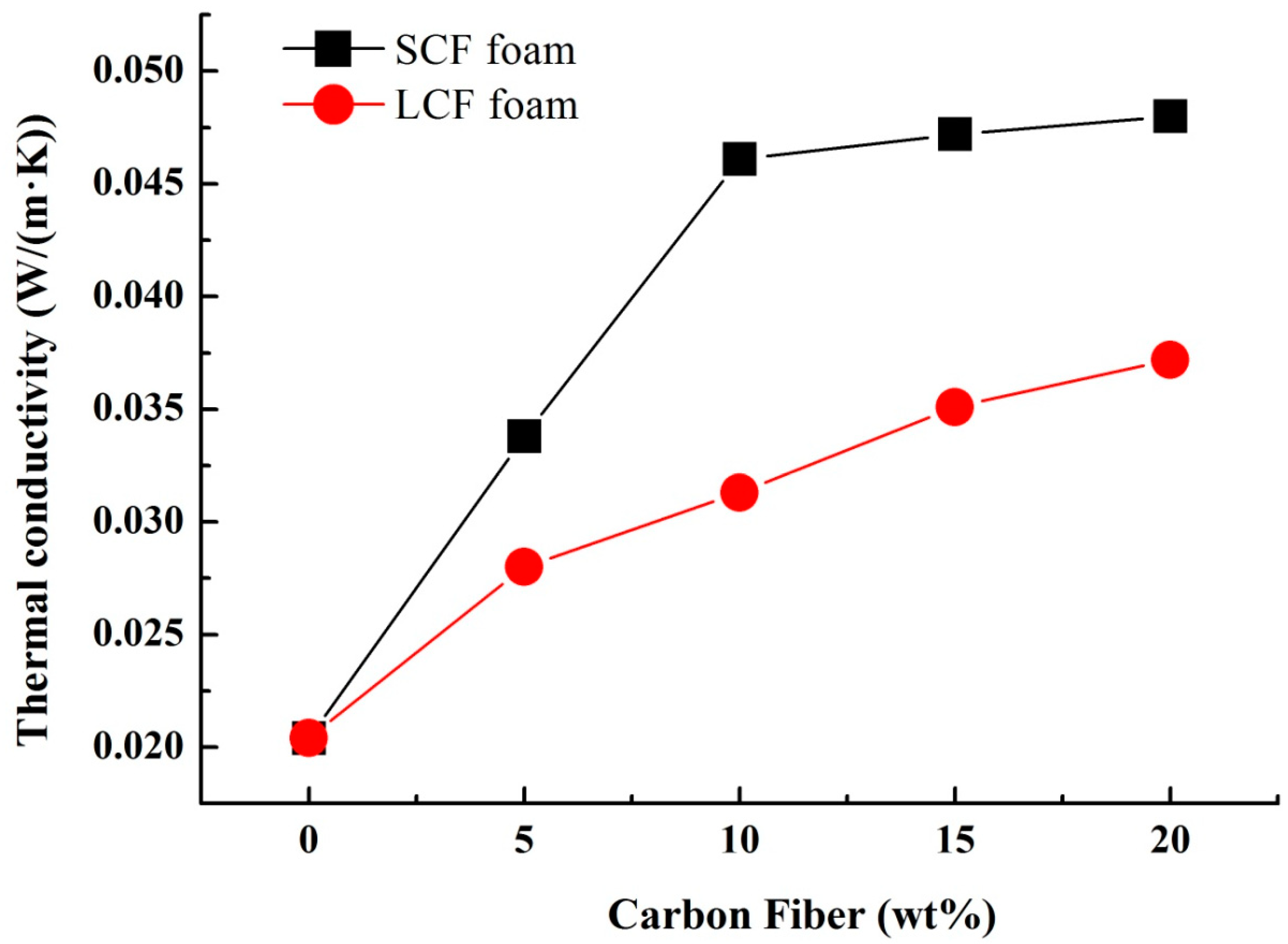 Polymers 10 01319 g007