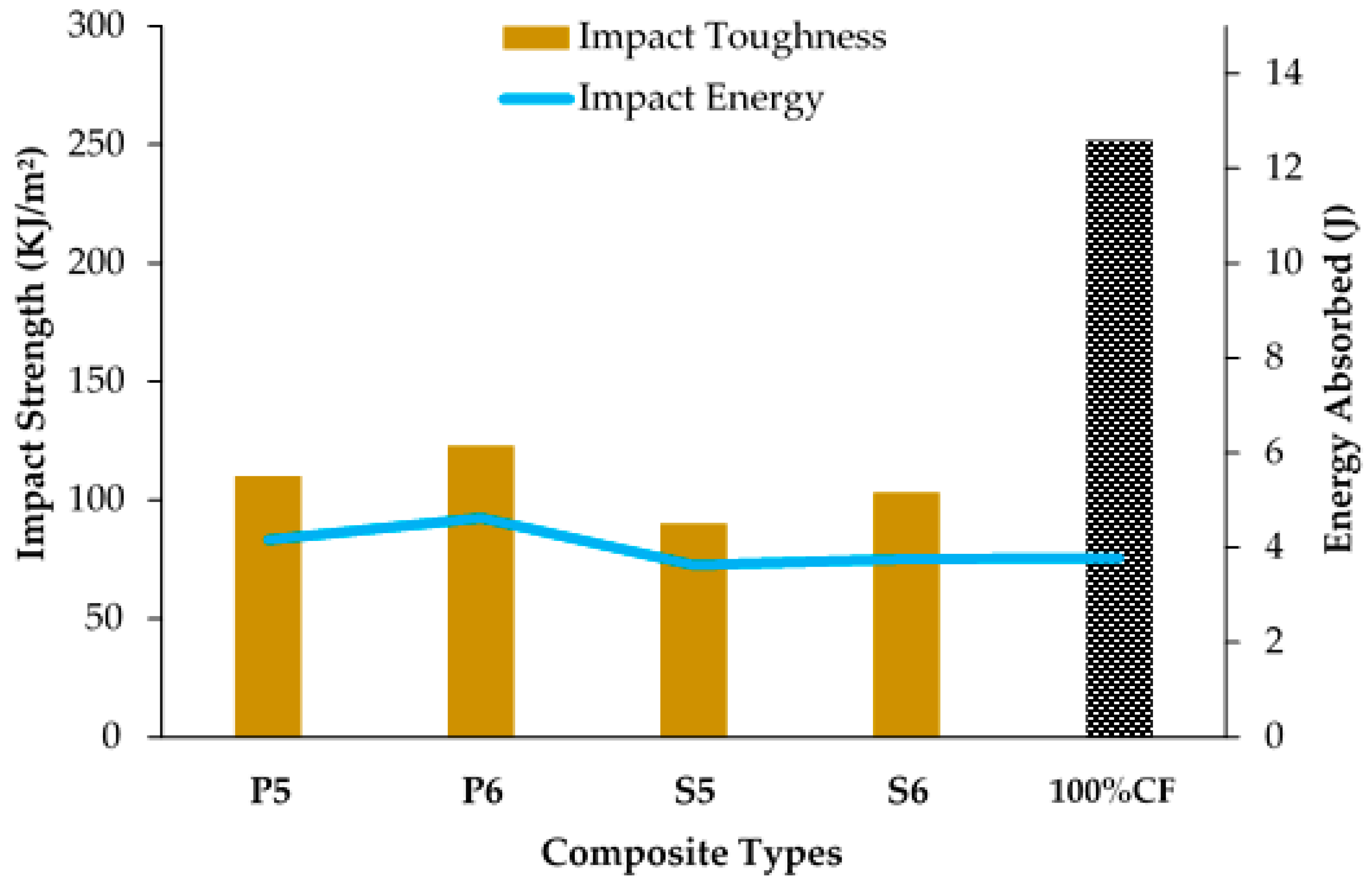 Polymers 10 01320 g011