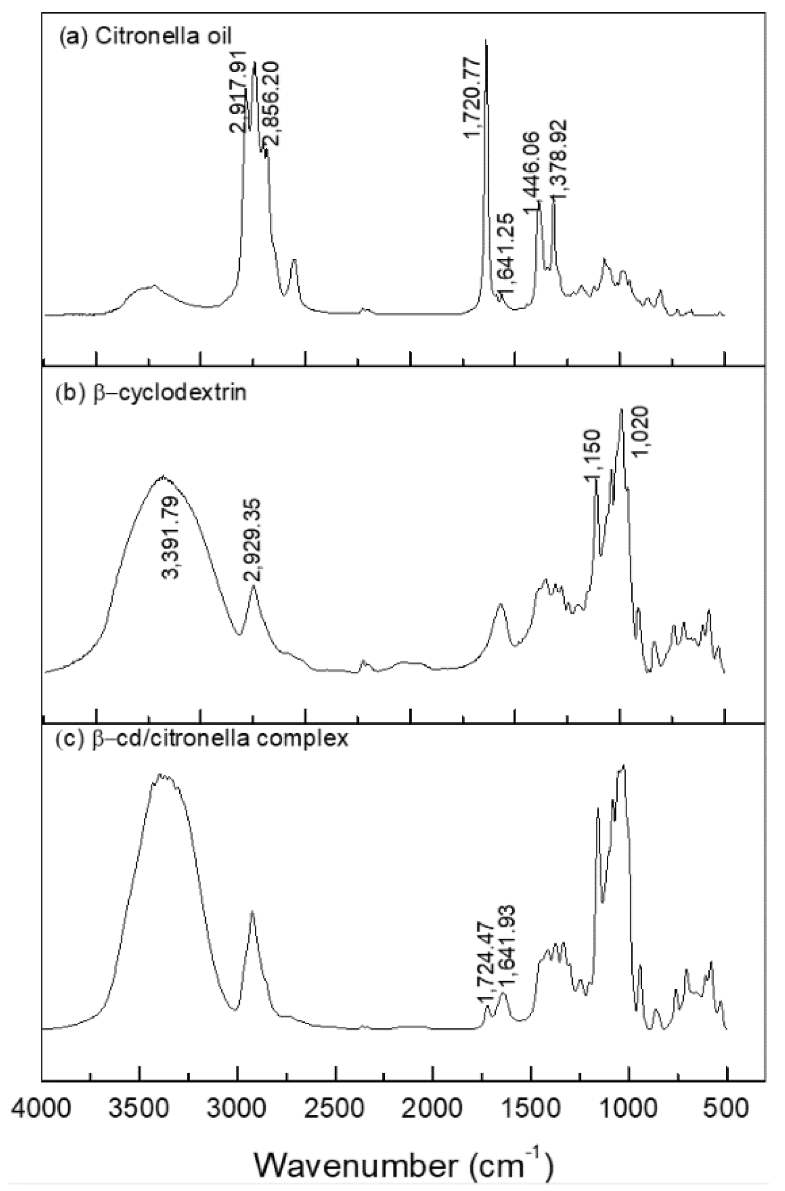 Polymers 10 01324 g004