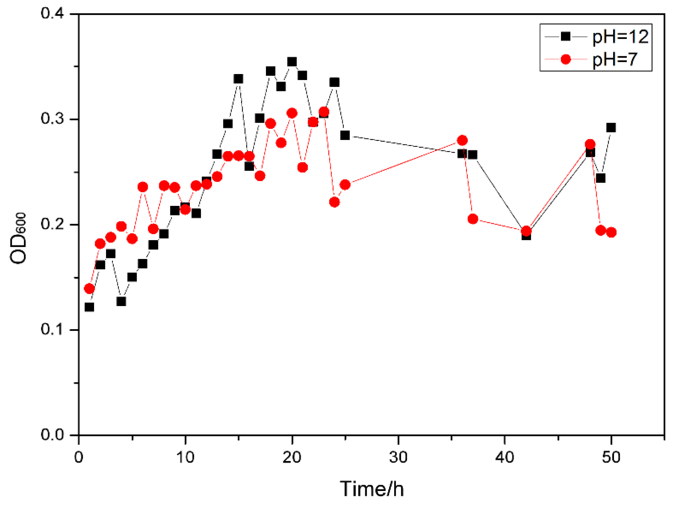 Polymers 10 01326 g002