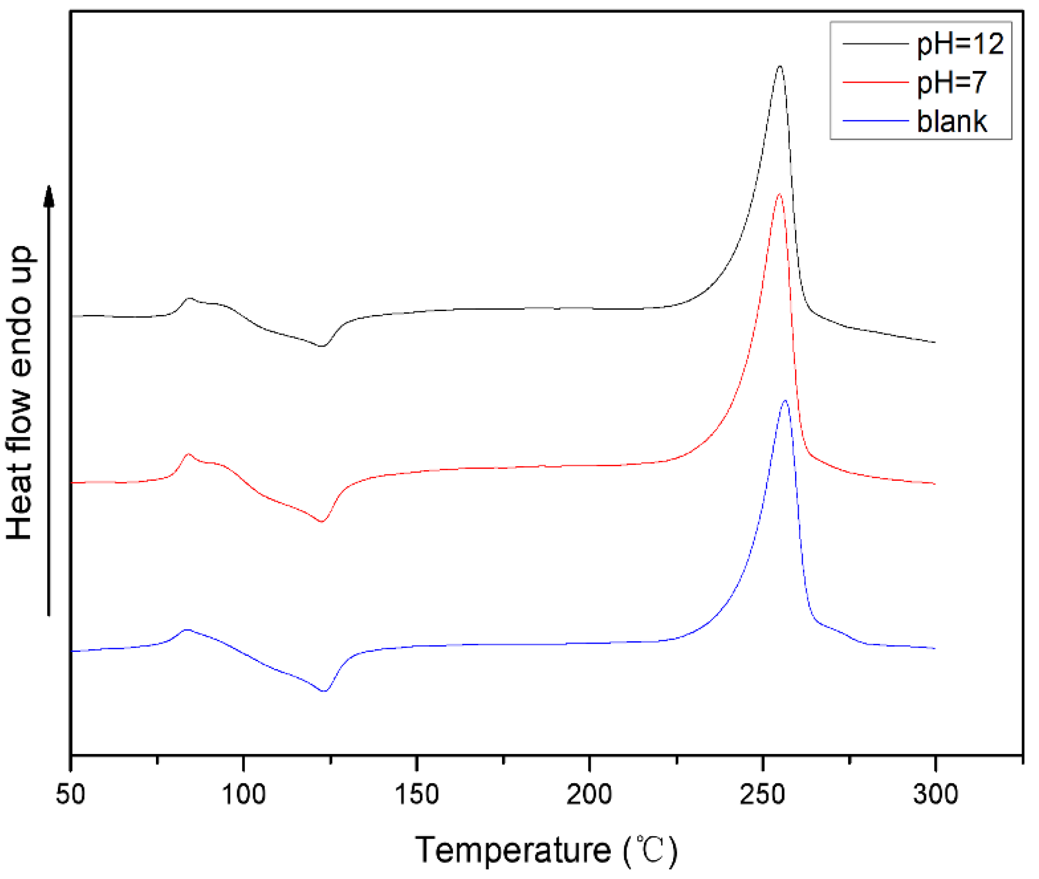 Polymers 10 01326 g007
