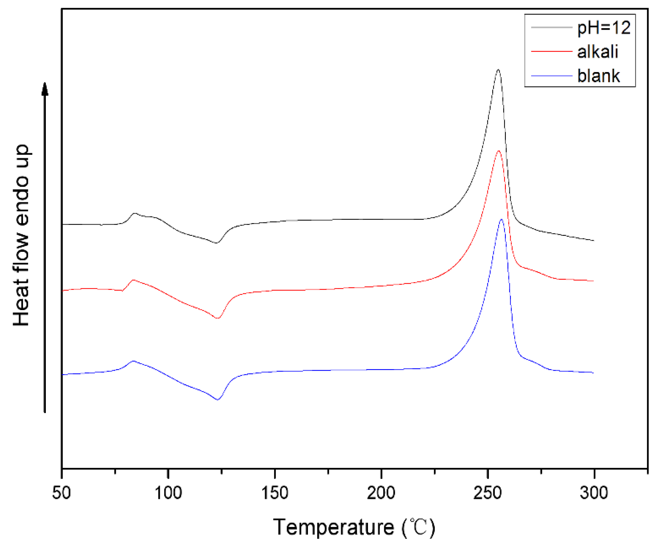Polymers 10 01326 g008
