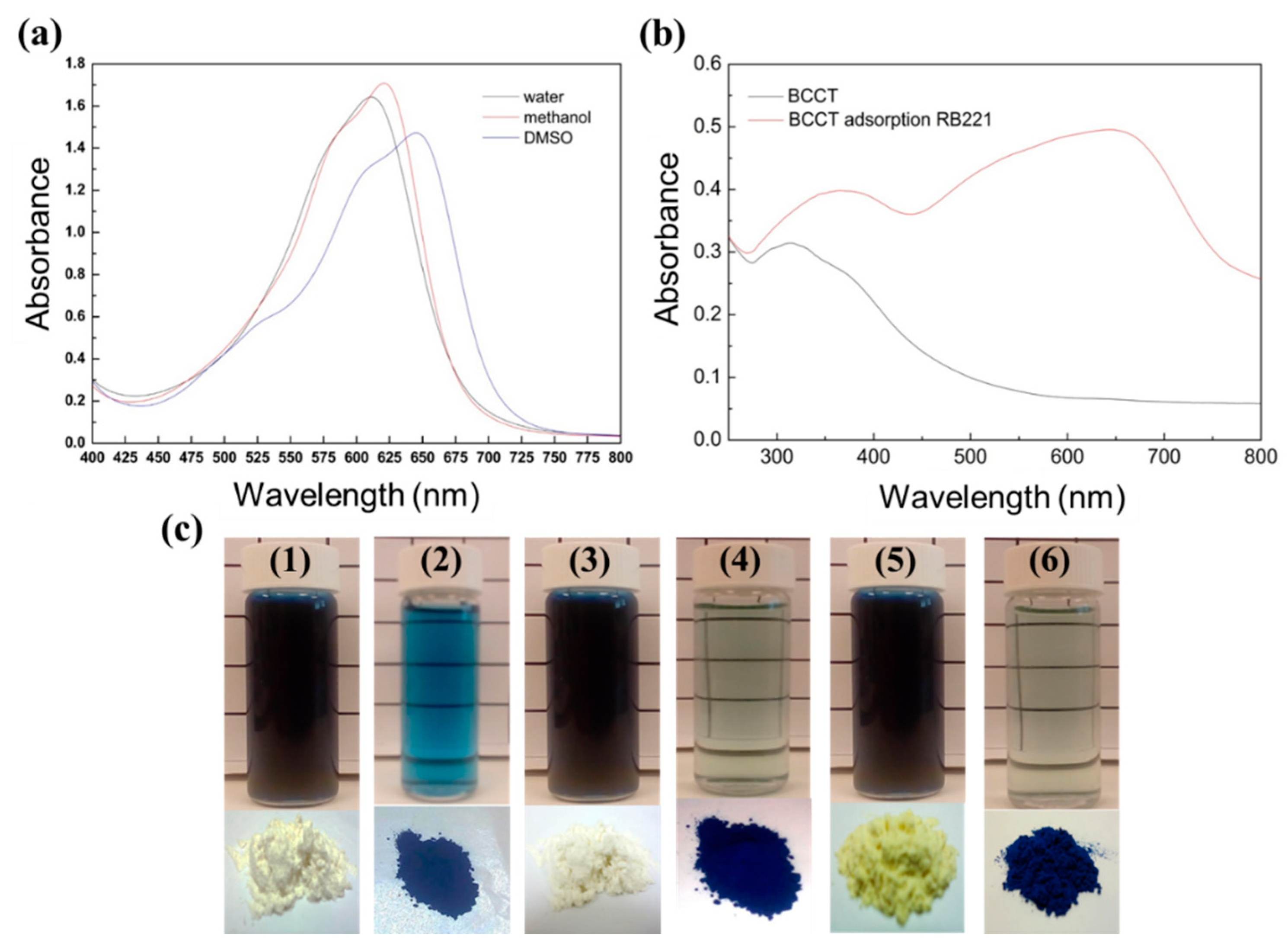 Polymers 10 01328 g008