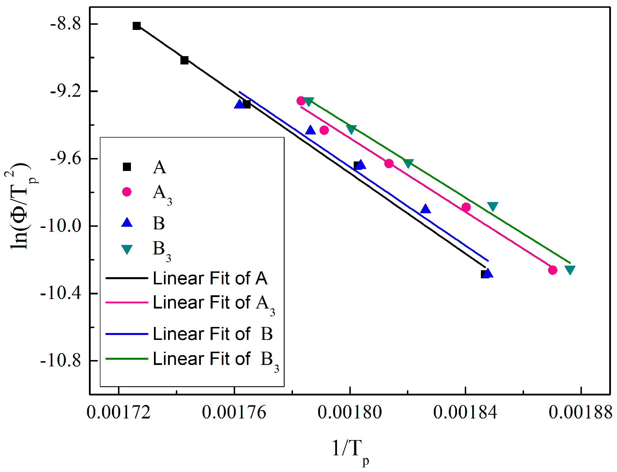 Polymers 10 01330 g004