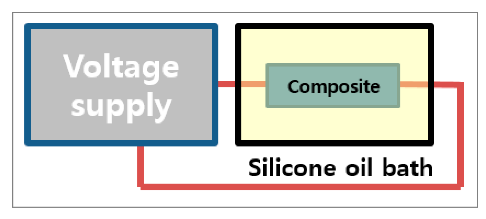 Polymers 10 01333 g004