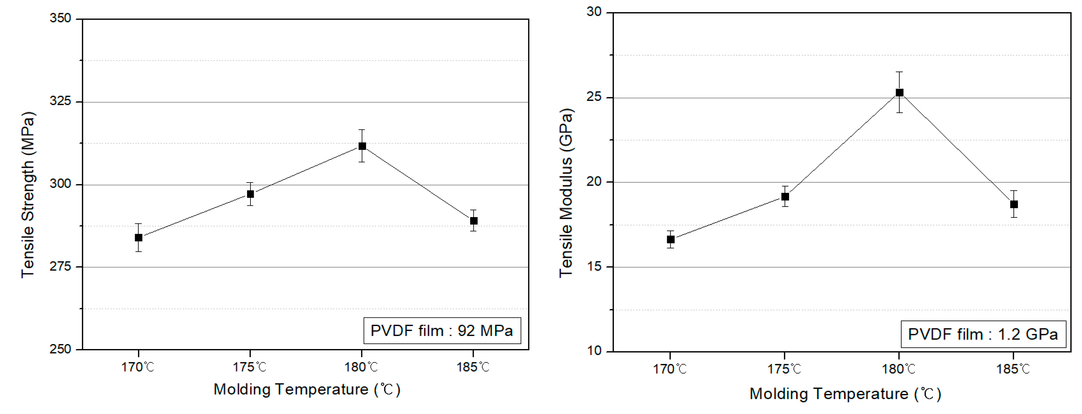 Polymers 10 01333 g006