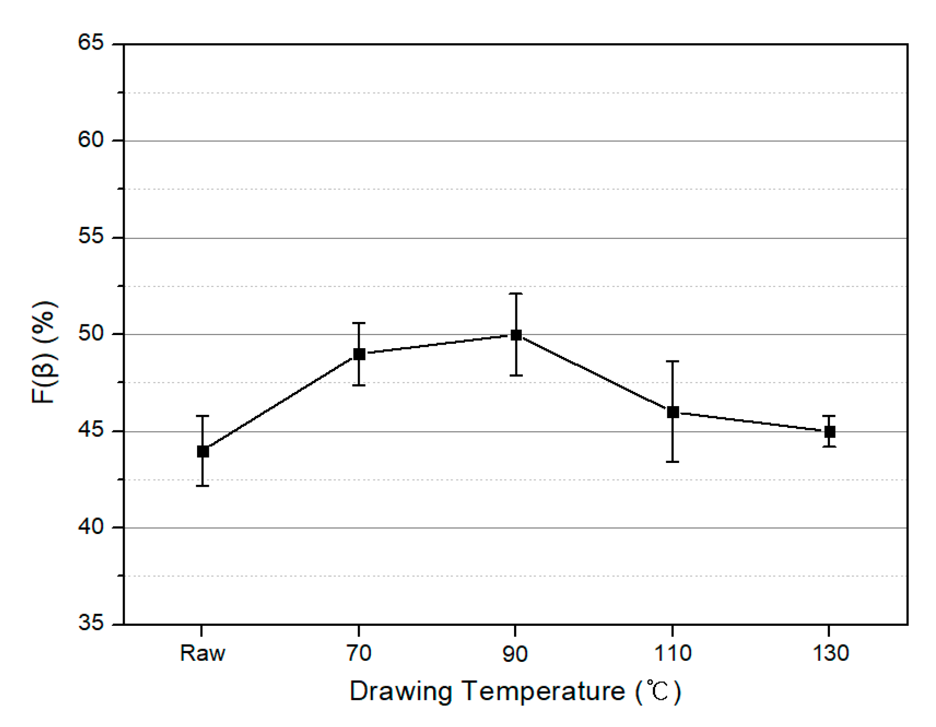 Polymers 10 01333 g009