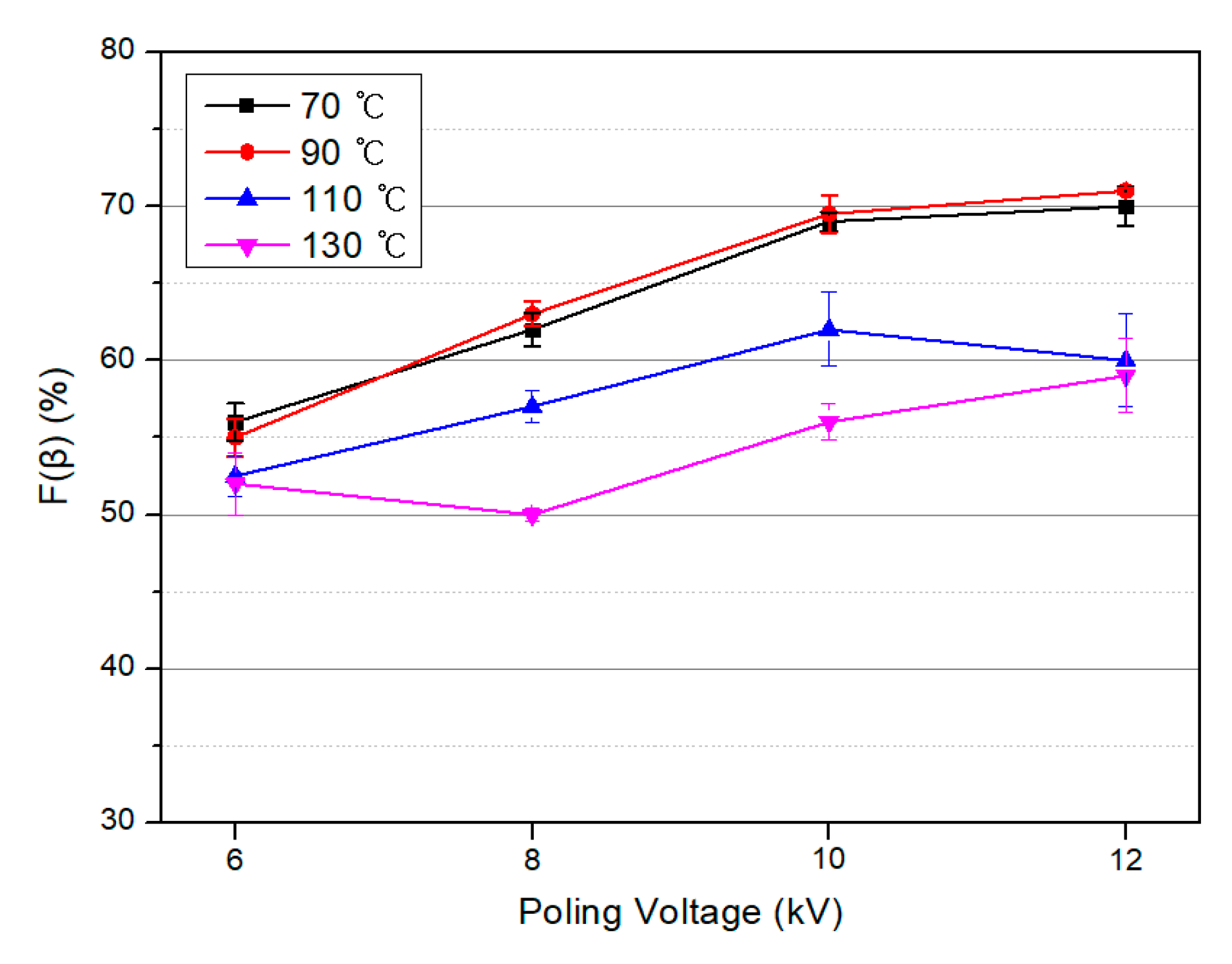 Polymers 10 01333 g010
