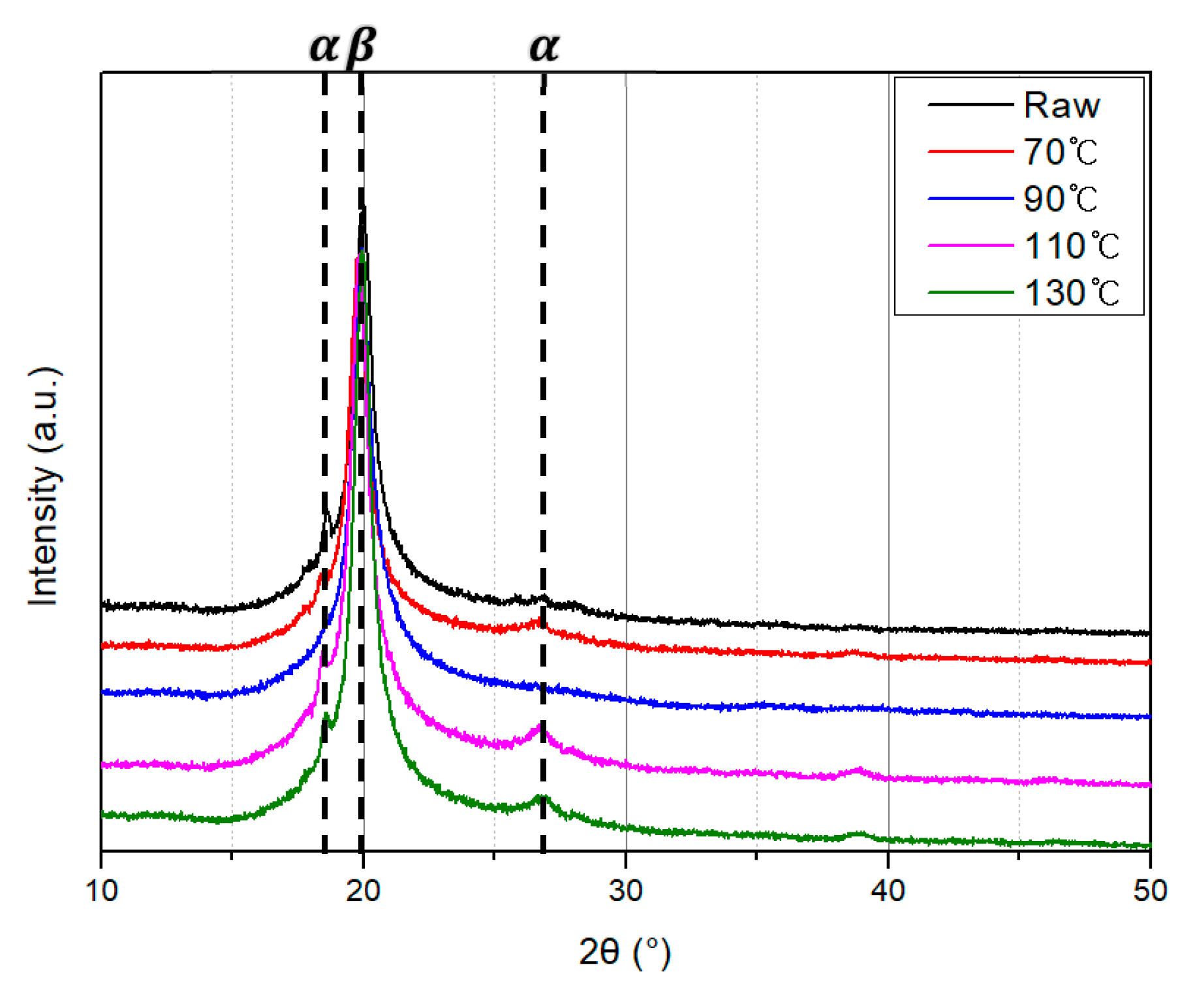 Polymers 10 01333 g011