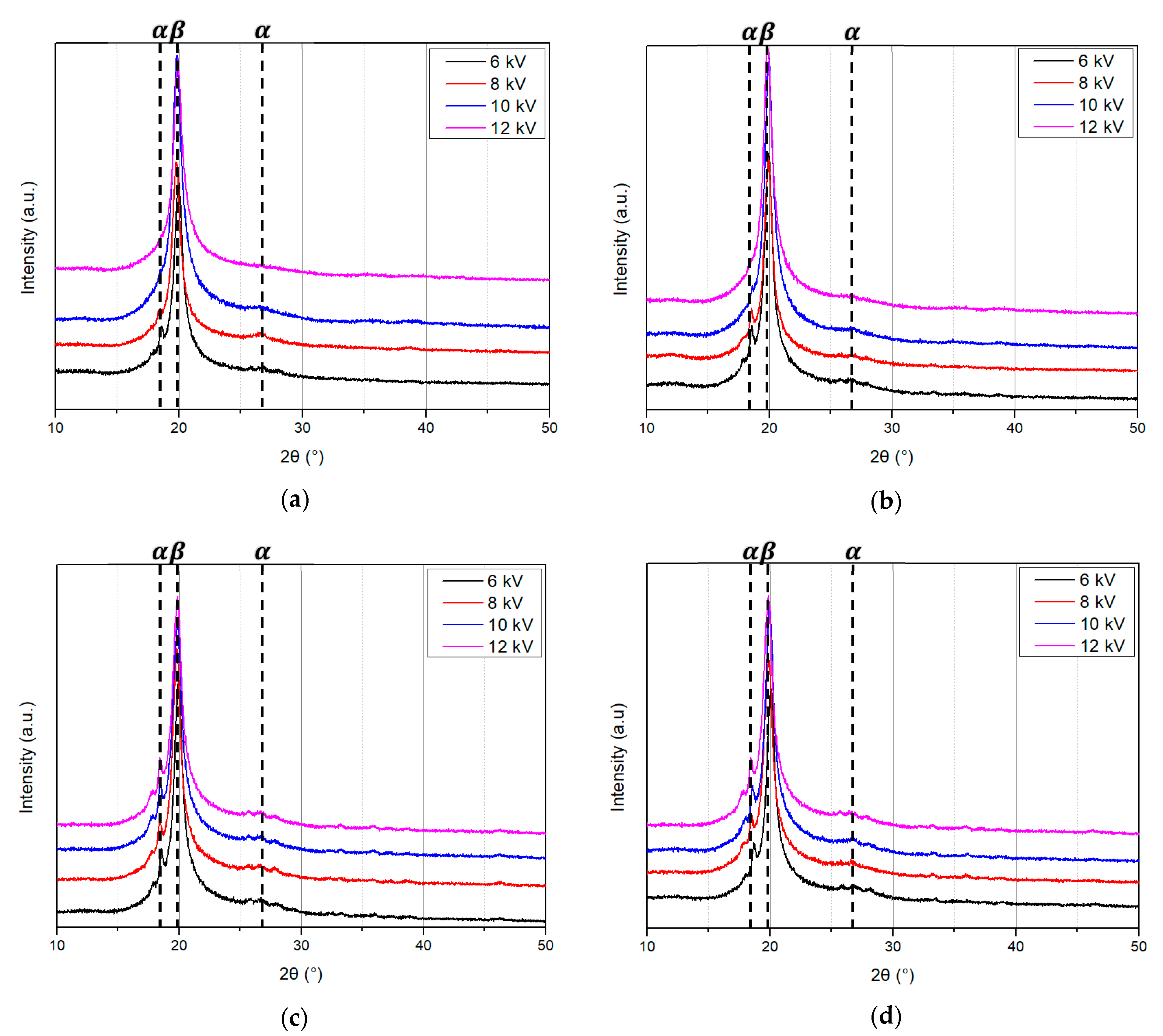 Polymers 10 01333 g012