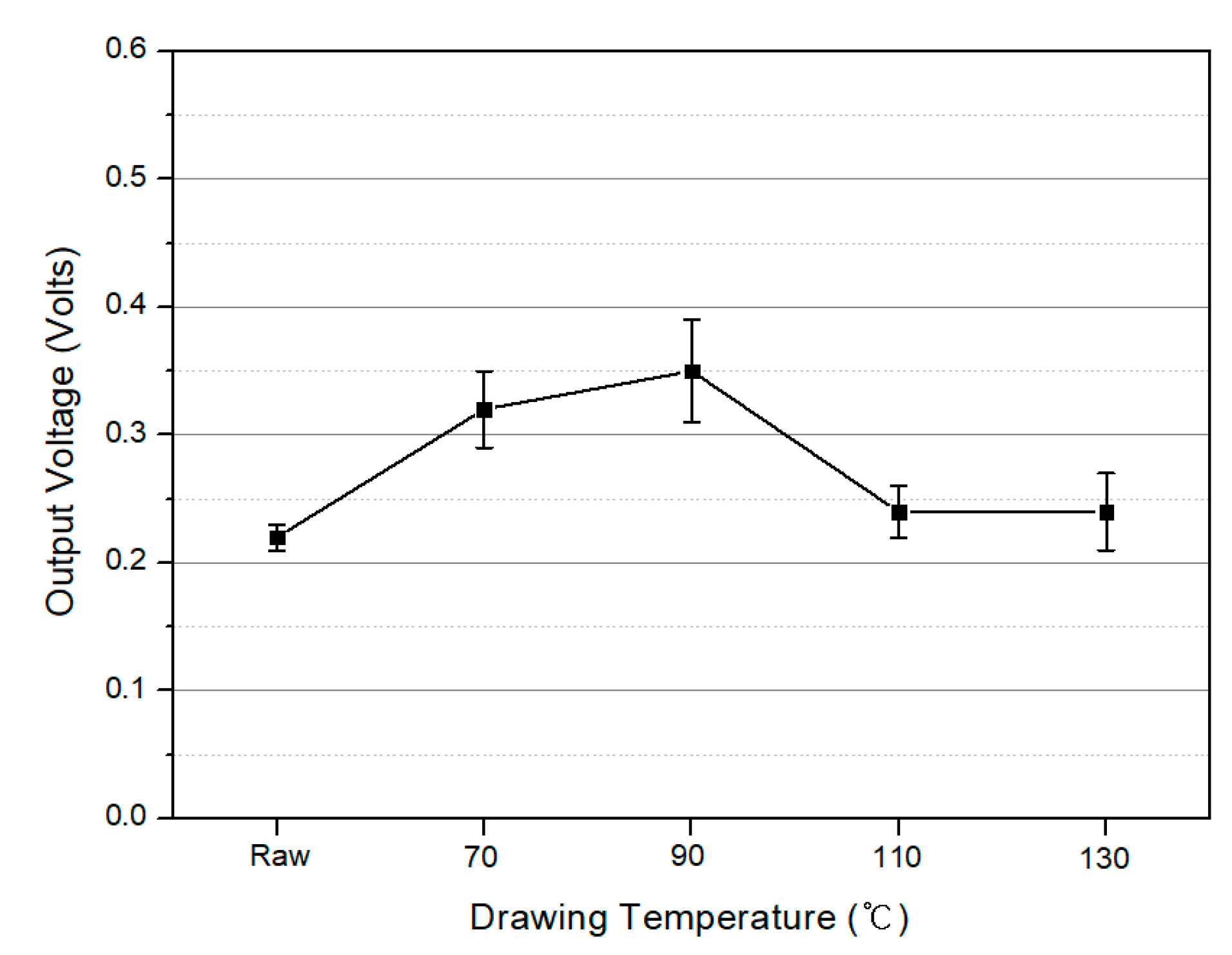 Polymers 10 01333 g013
