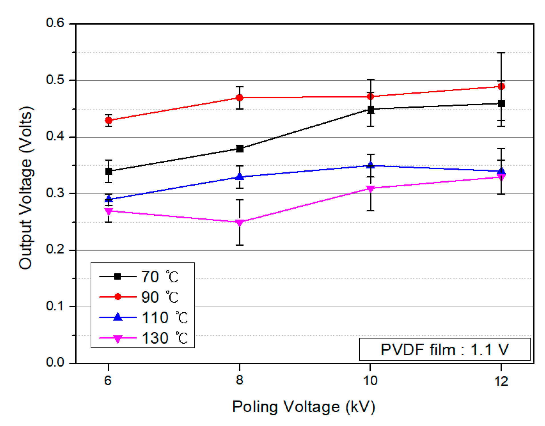 Polymers 10 01333 g014