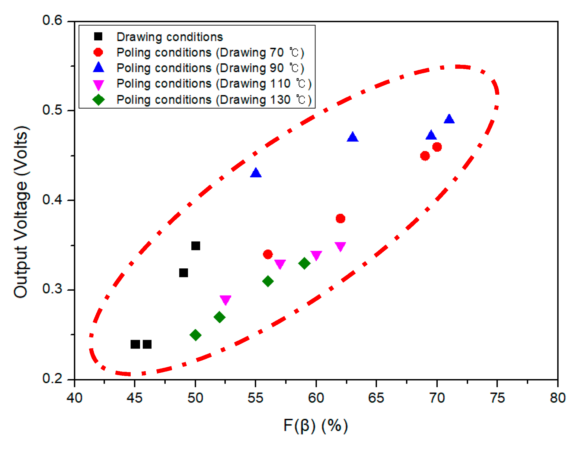 Polymers 10 01333 g015