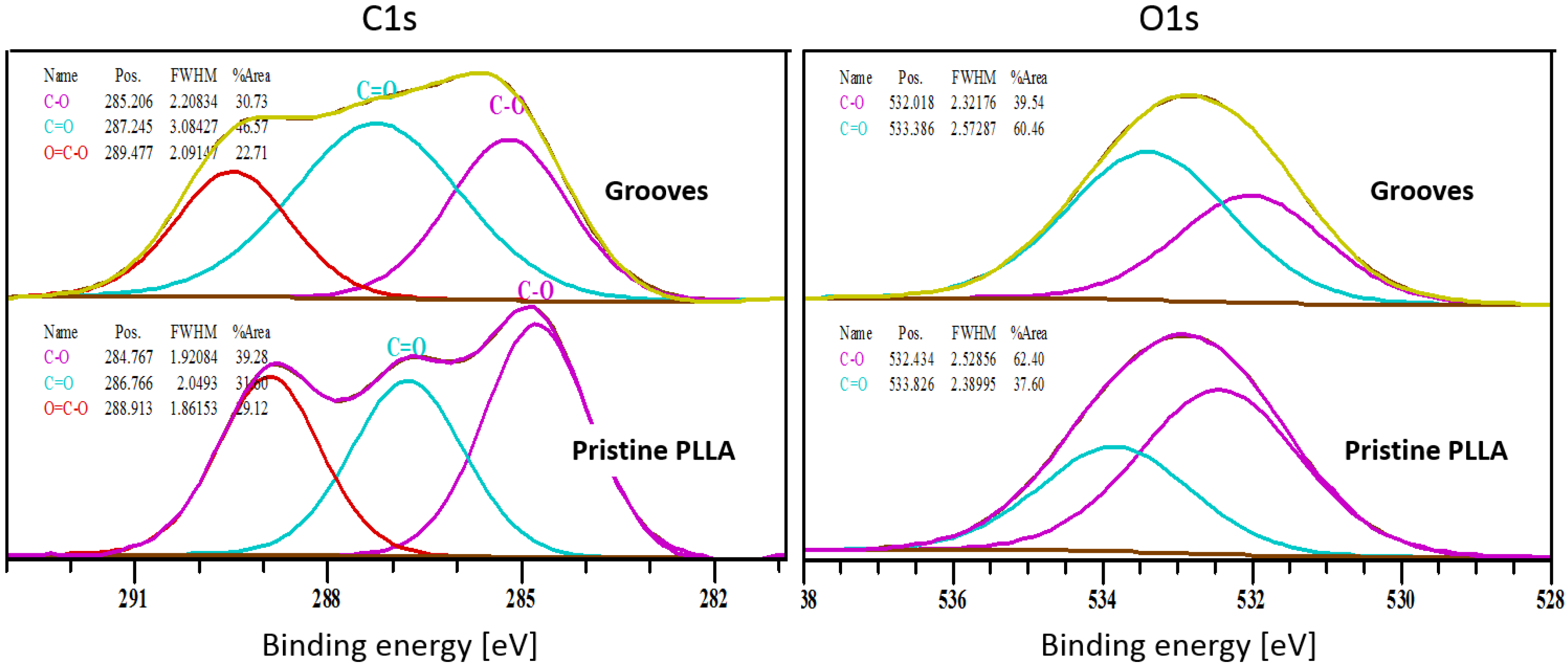 Polymers 10 01337 g002