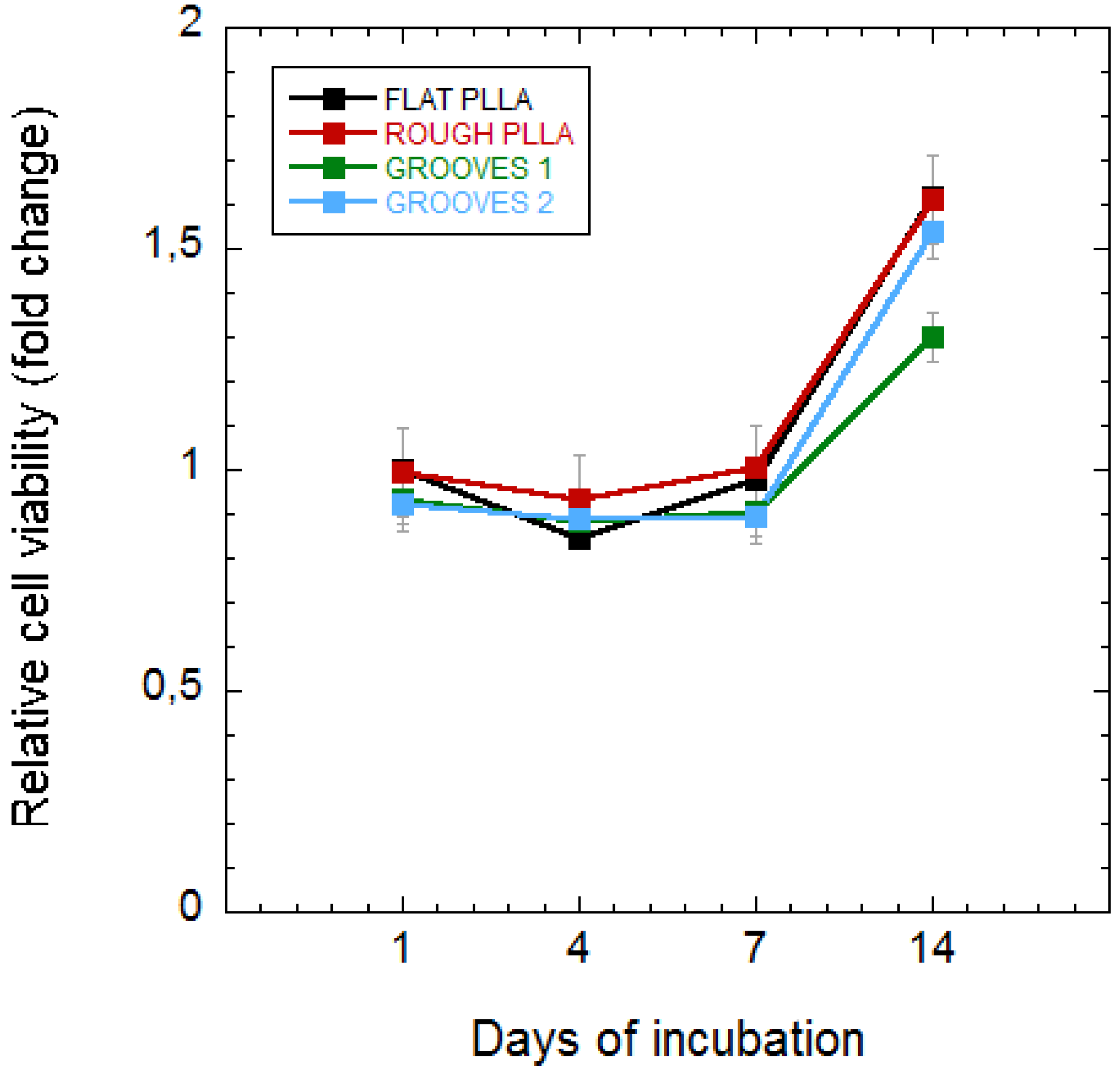 Polymers 10 01337 g005