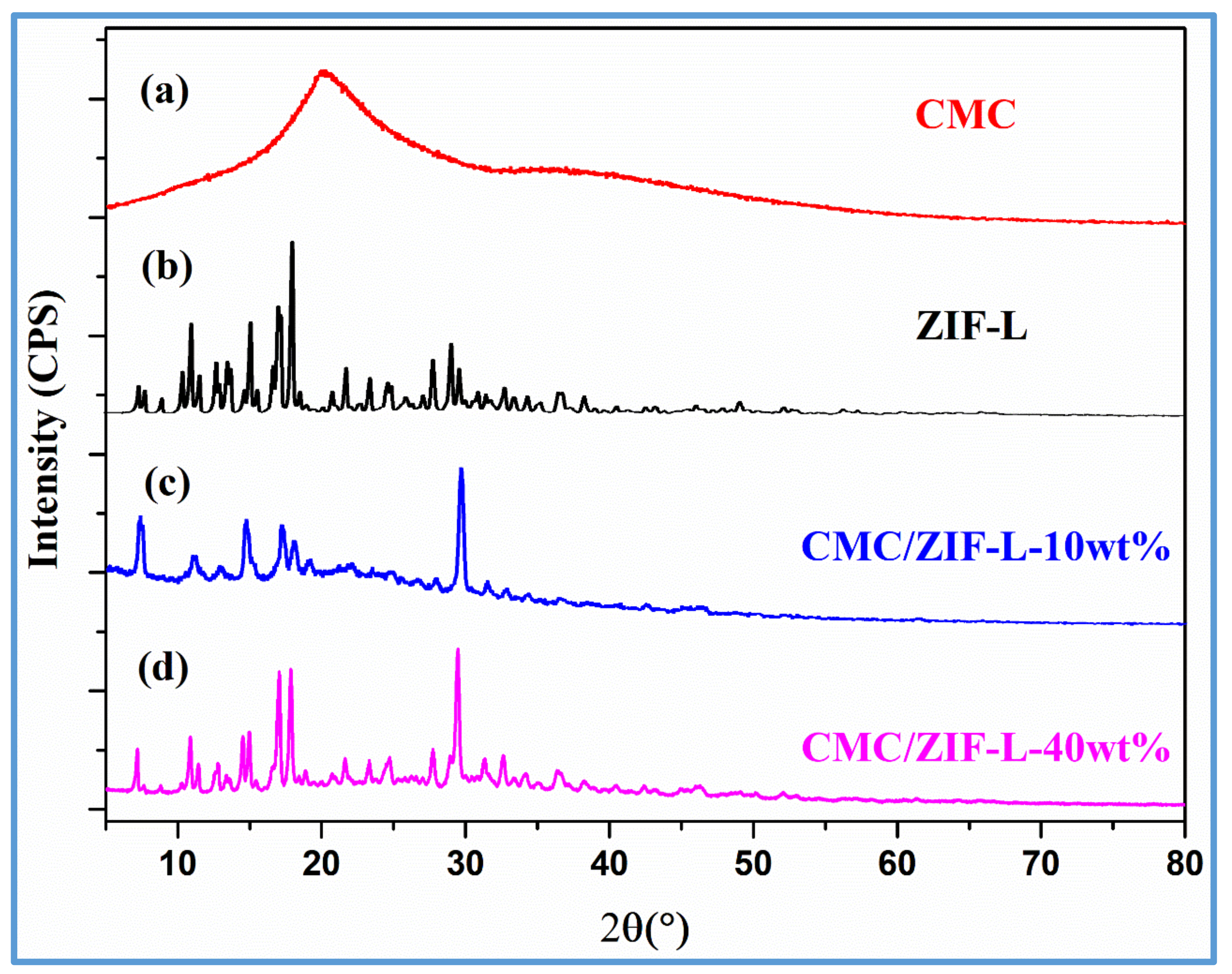 Polymers 10 01340 g004