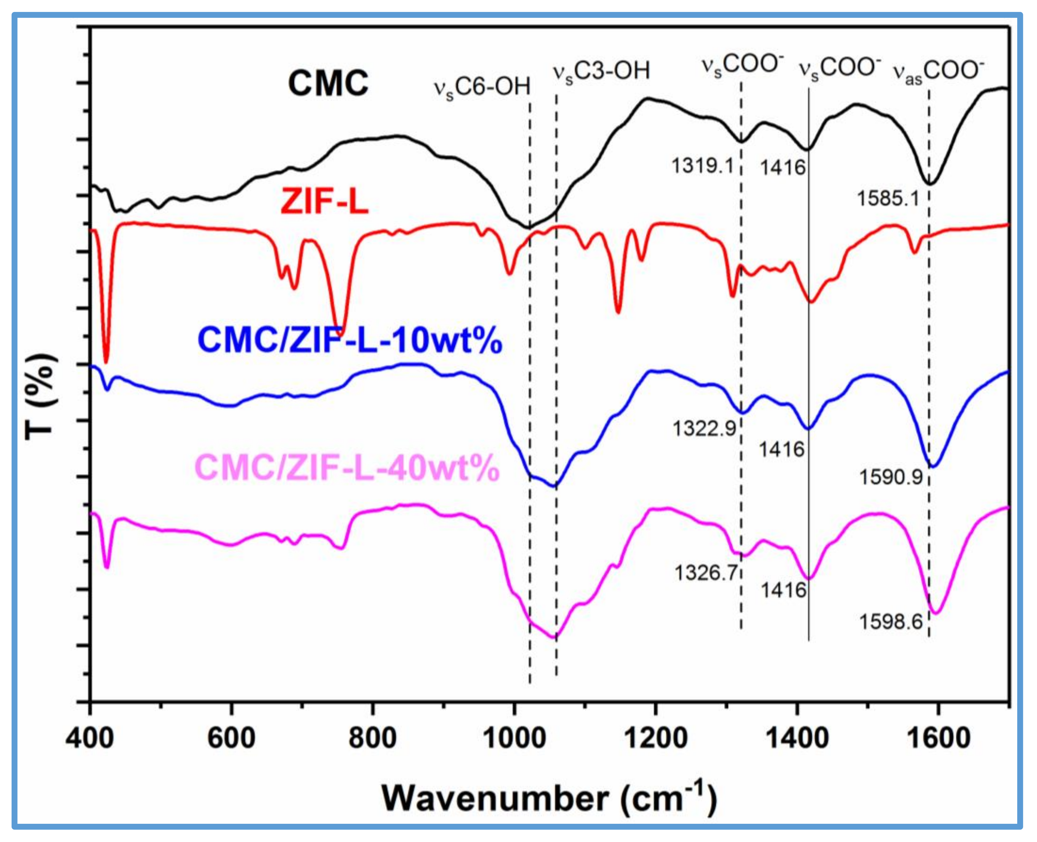 Polymers 10 01340 g005