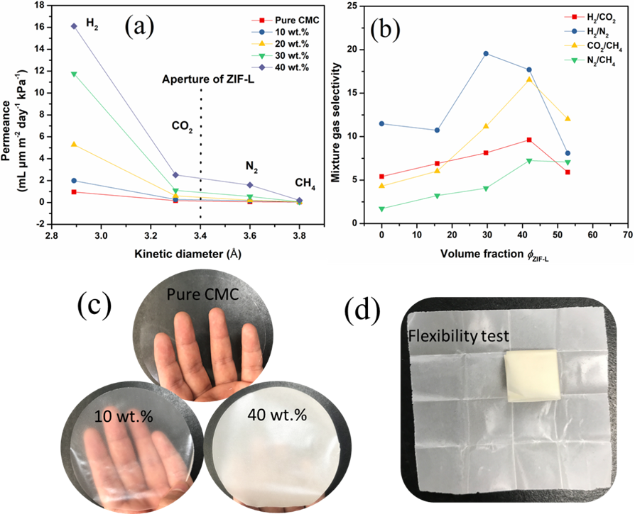 Polymers 10 01340 g007