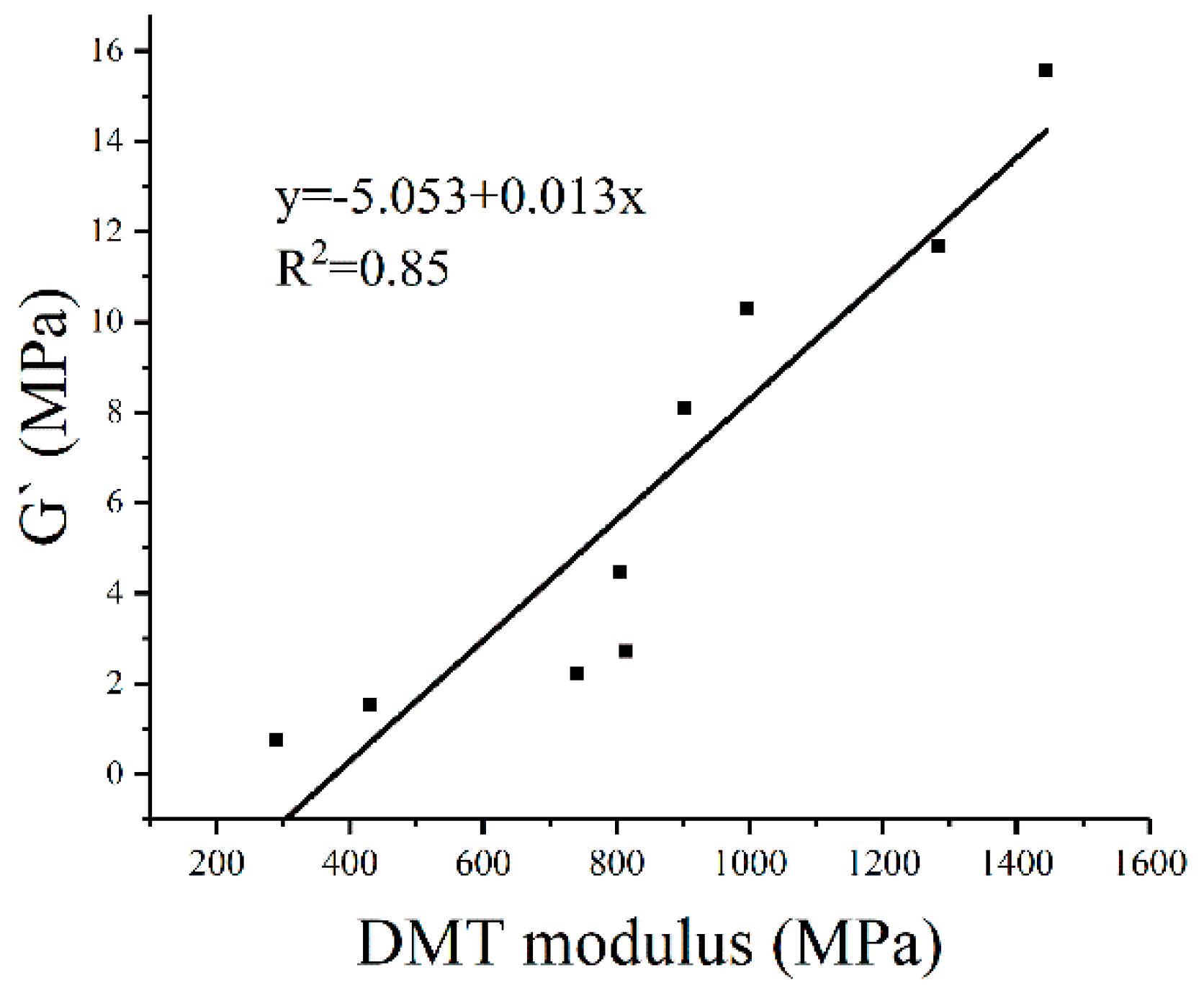 Polymers 10 01345 g007 Polymers 10 01345 g007